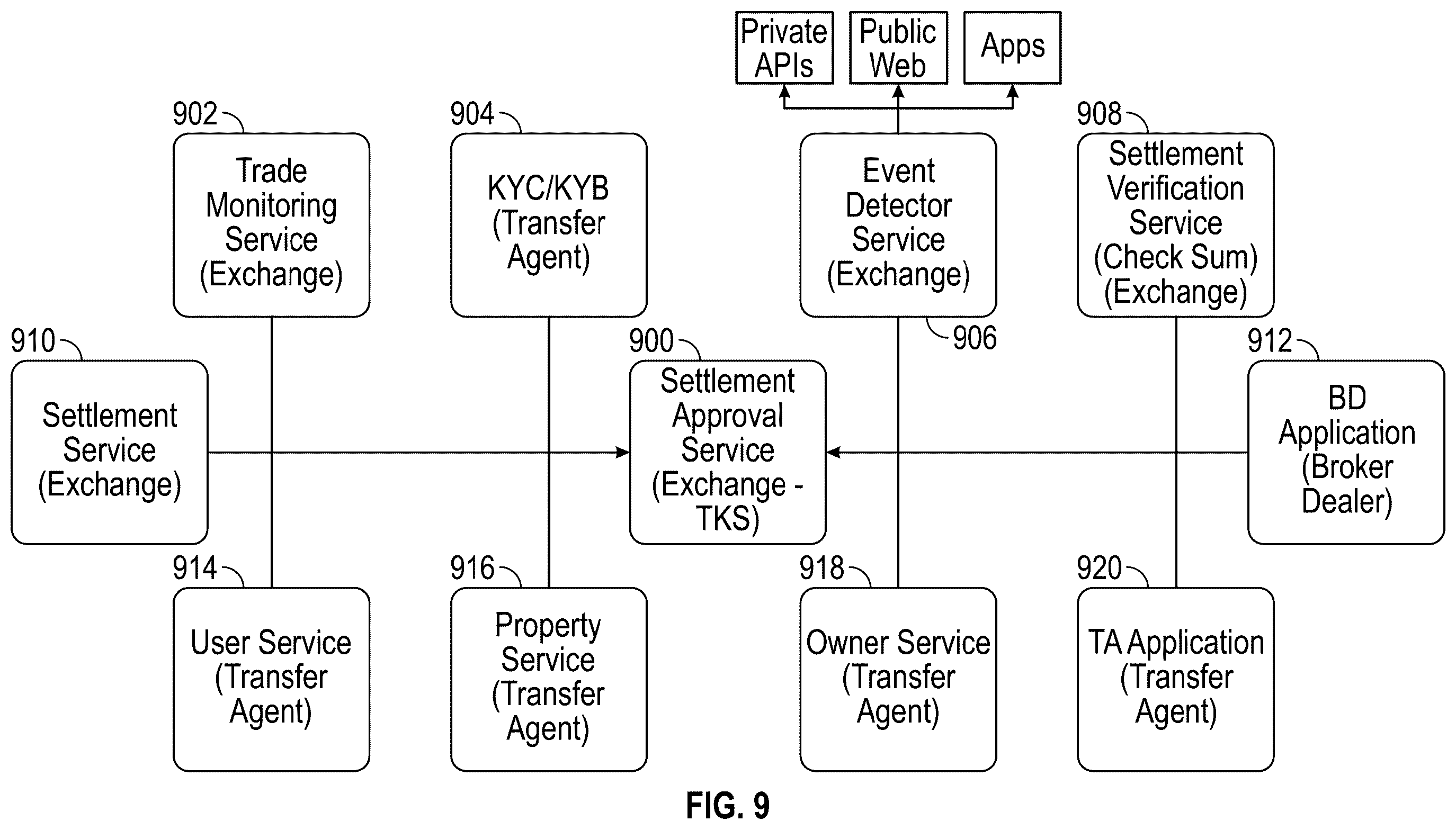 Patent US12361491 Figure 9 – Settlement and approval service