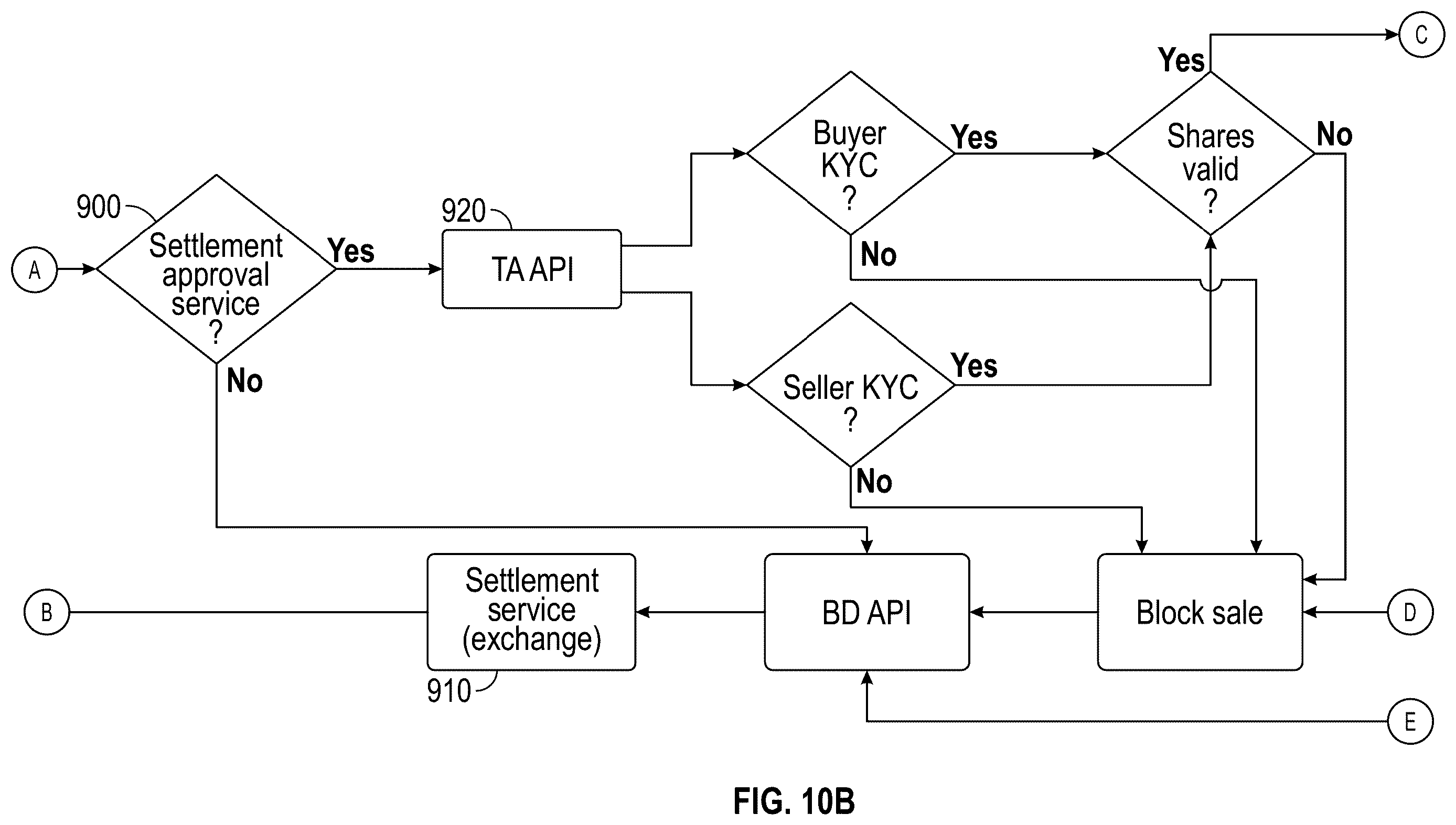 Patent US12361491 Figure 11 – Settlement and approval service
