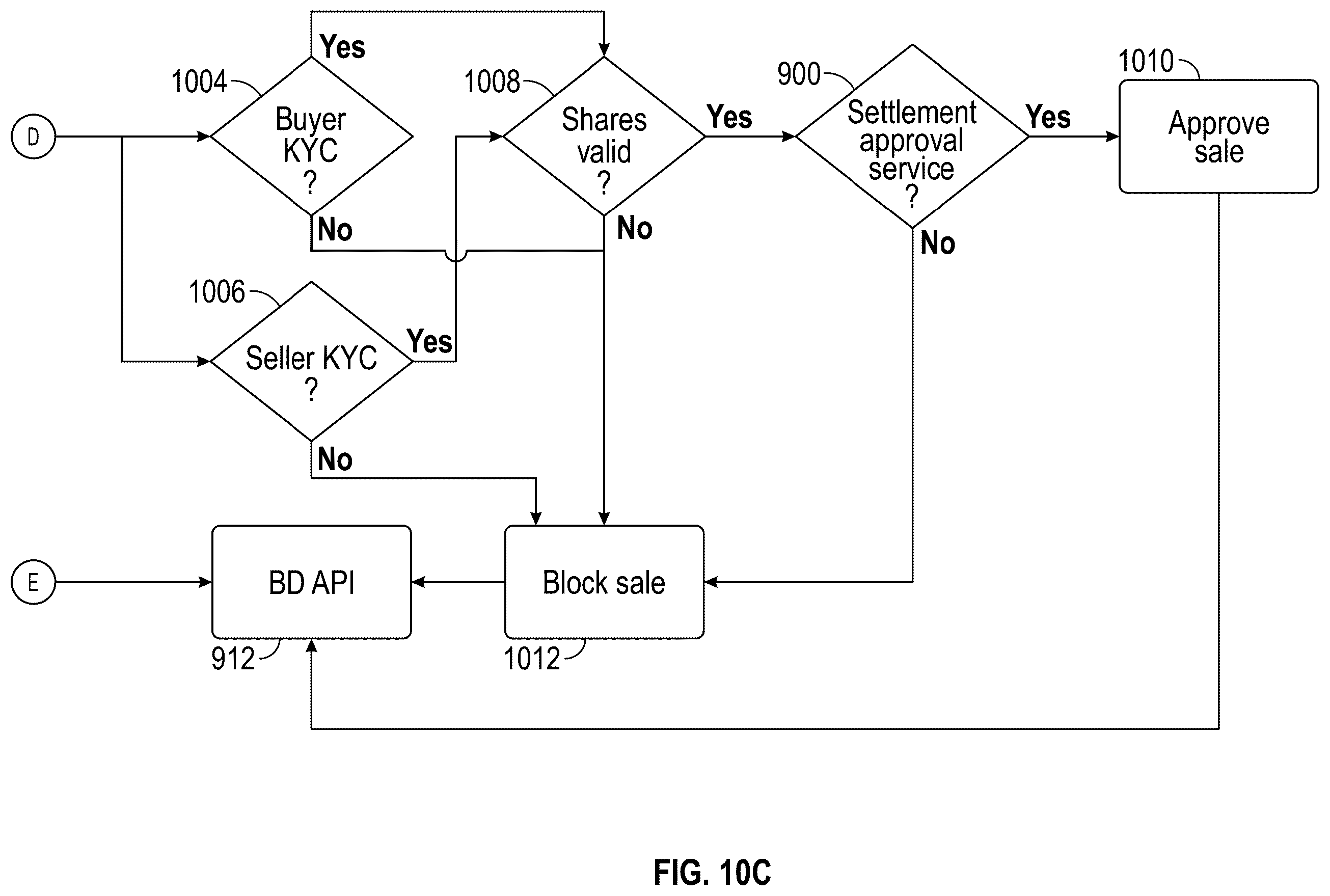 Patent US12361491 Figure 12 – Settlement and approval service