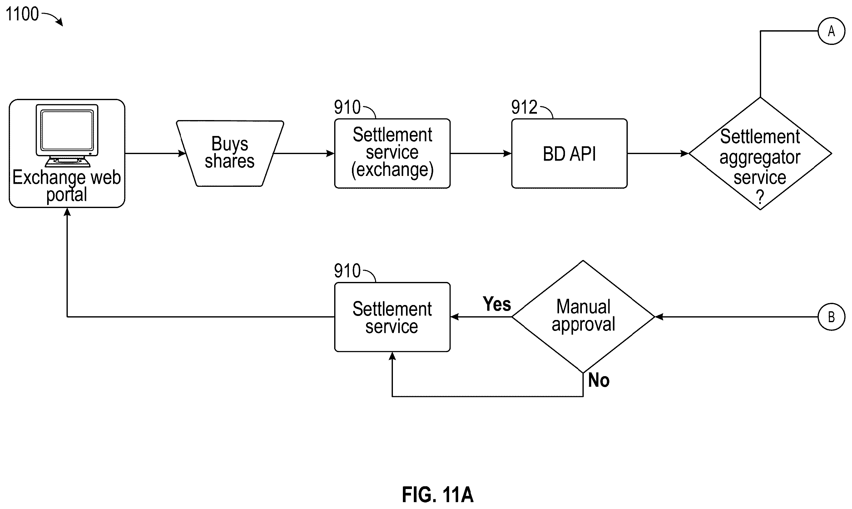 Patent US12361491 Figure 13 – Settlement and approval service
