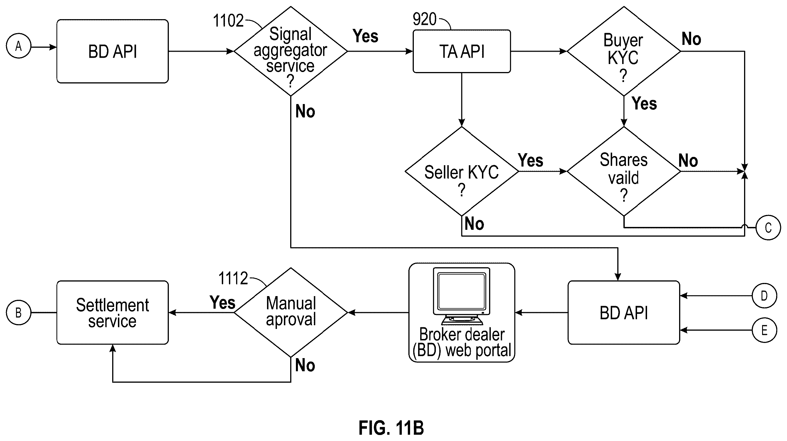 Patent US12361491 Figure 14 – Settlement and approval service