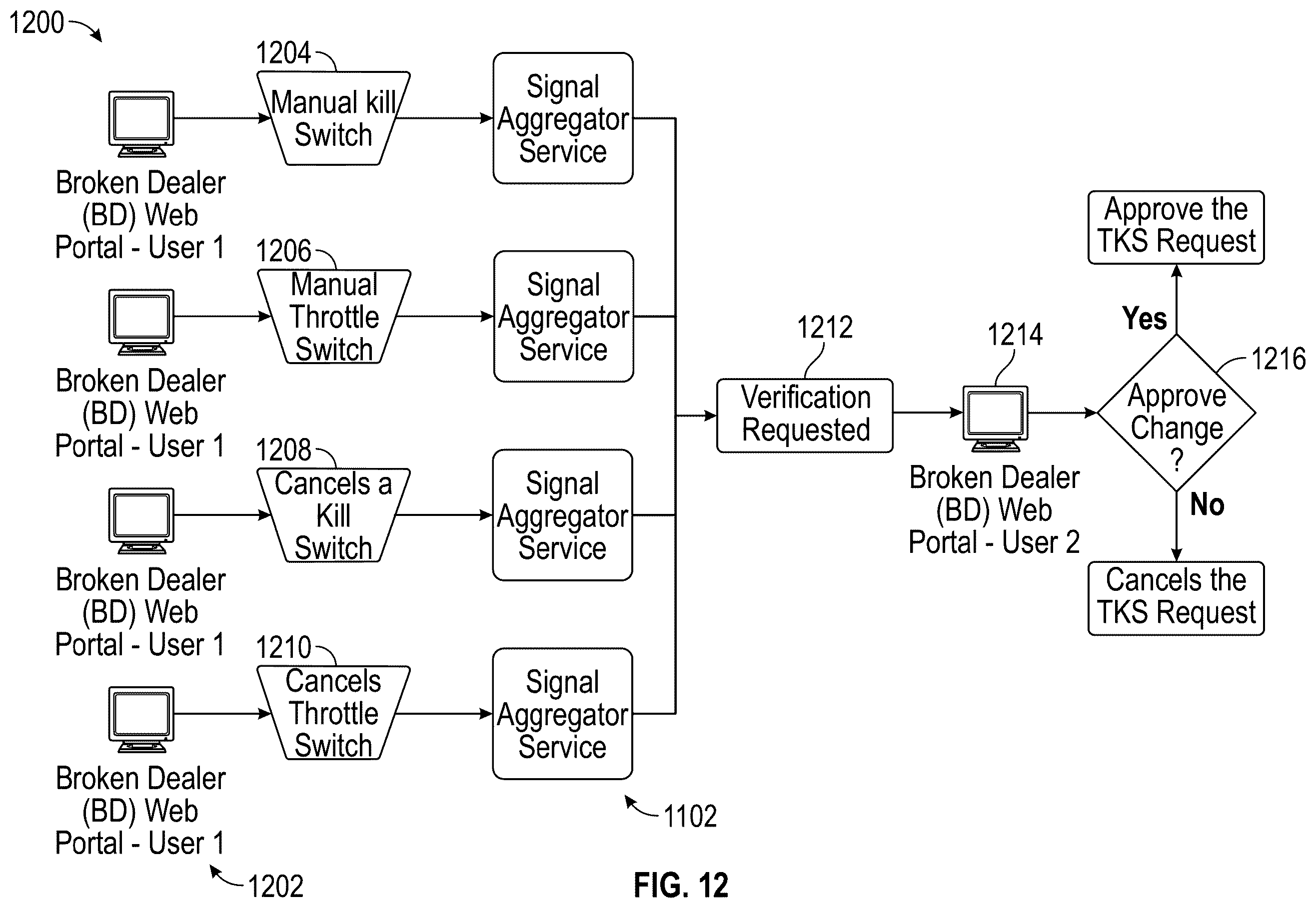 Patent US12361491 Figure 16 – Settlement and approval service