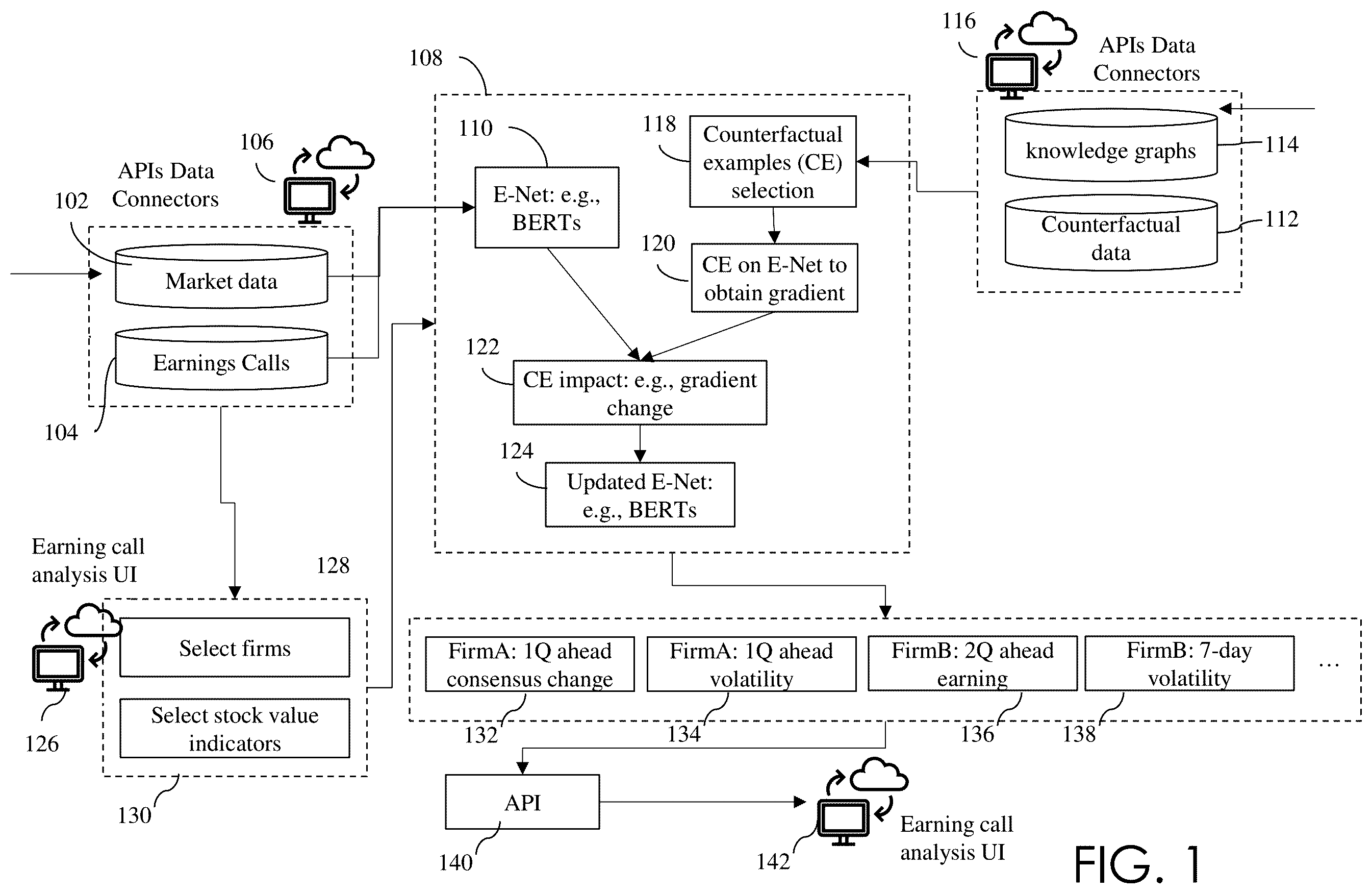 Patent US12361492 Figure 1 – Counterfactual neural network learning for contextual enhanced earnings call analysis