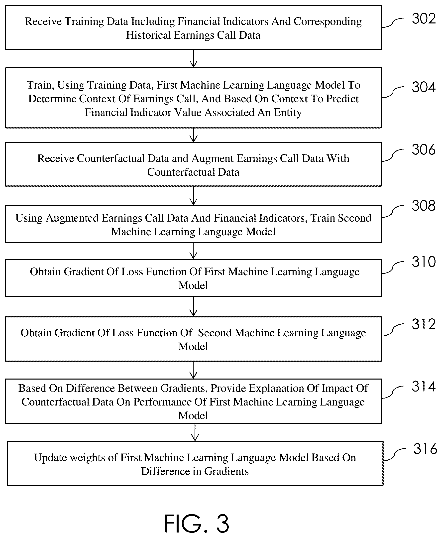Patent US12361492 Figure 3 – Counterfactual neural network learning for contextual enhanced earnings call analysis