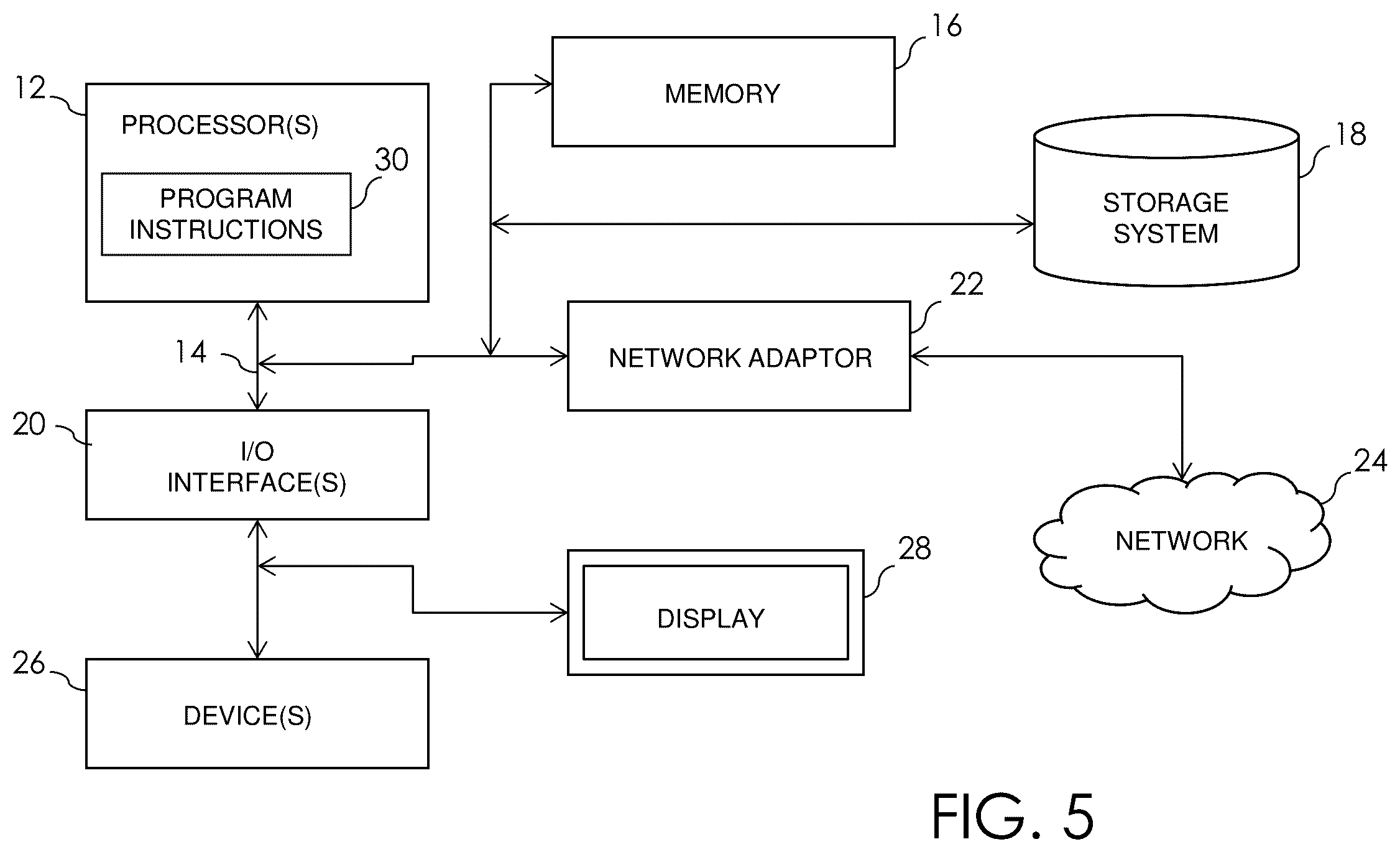 Patent US12361492 Figure 5 – Counterfactual neural network learning for contextual enhanced earnings call analysis