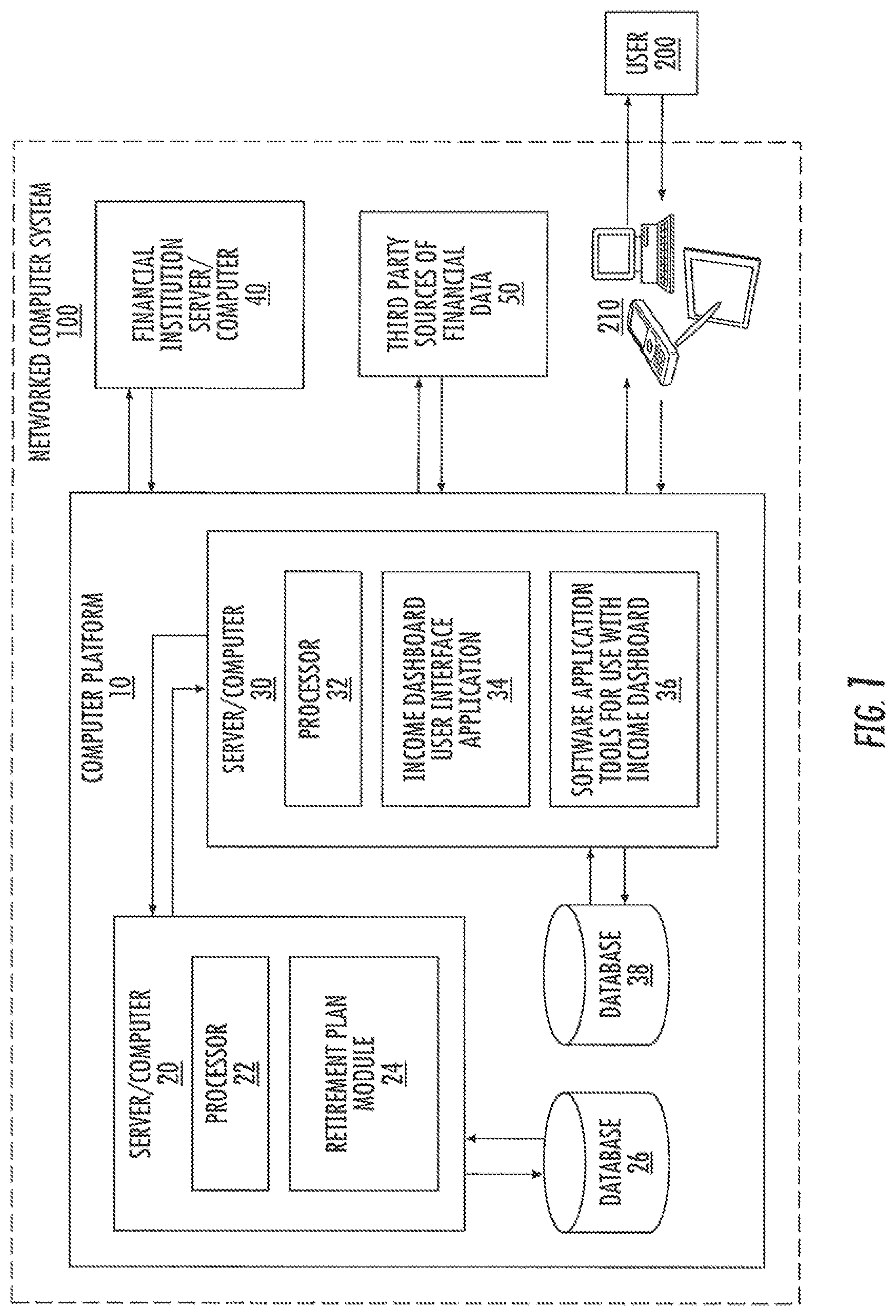 Patent US12361493 Figure 1 – Computer system and user interface for retirement planning