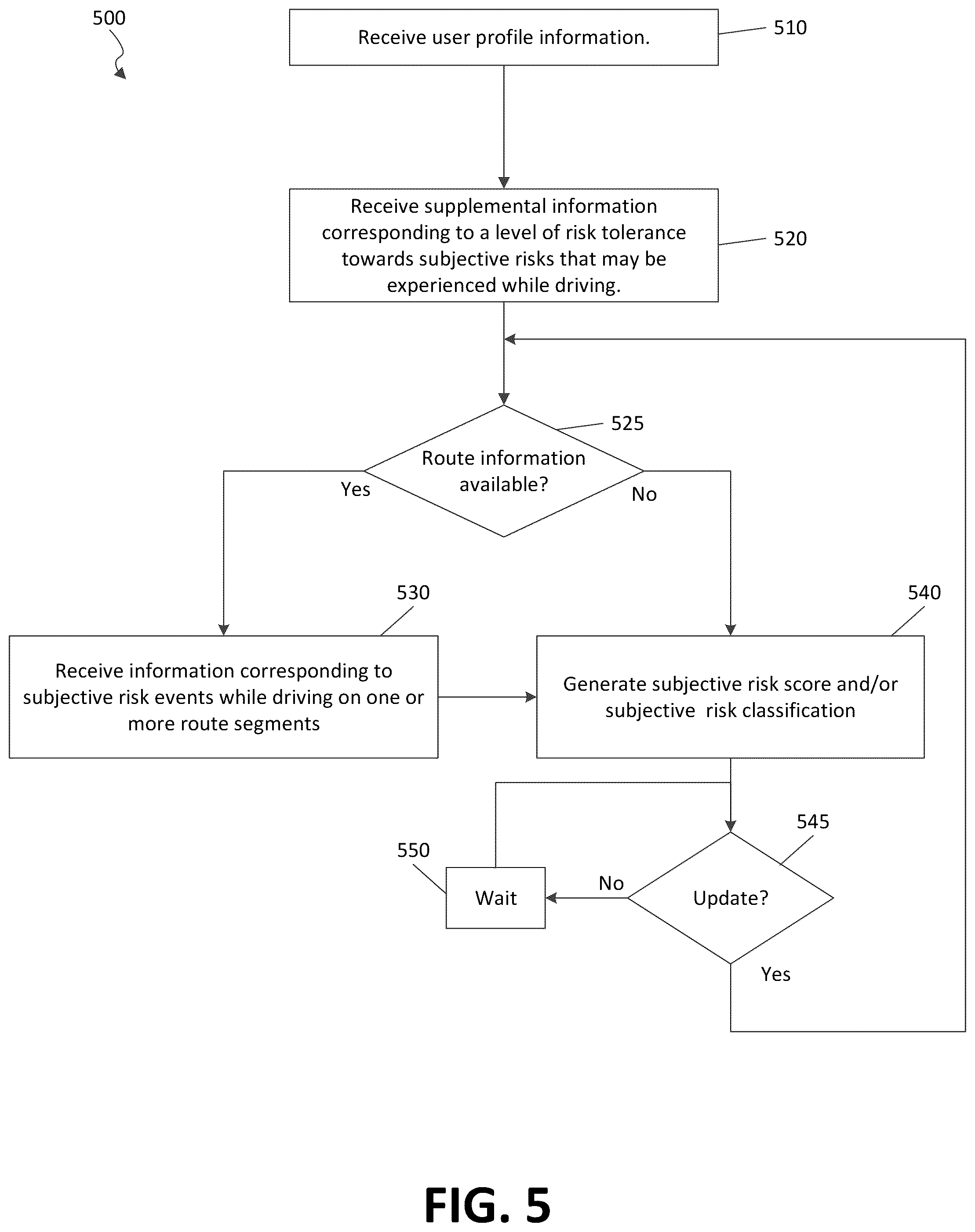 Patent US12361494 Figure 5 – Subjective route risk mapping and mitigation