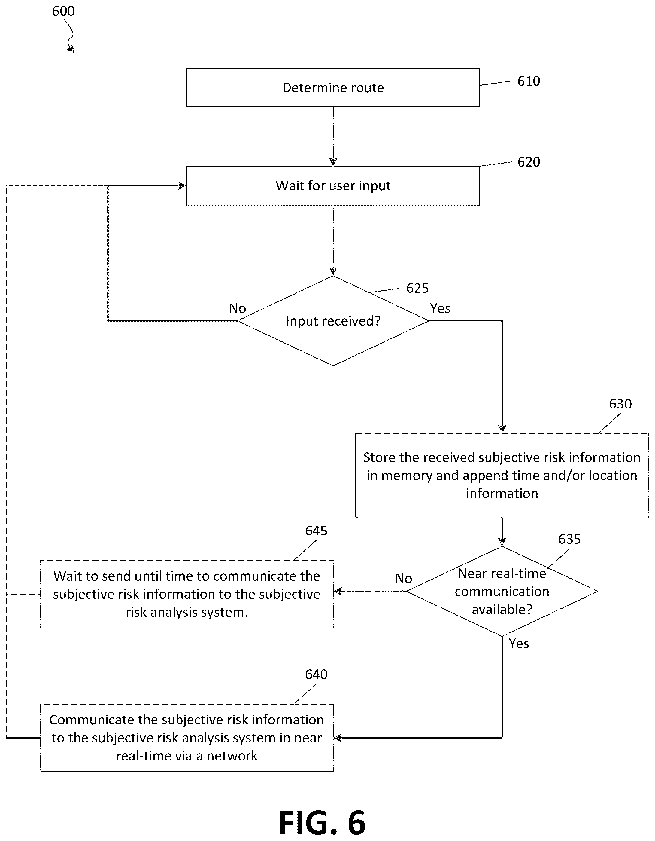 Patent US12361494 Figure 6 – Subjective route risk mapping and mitigation