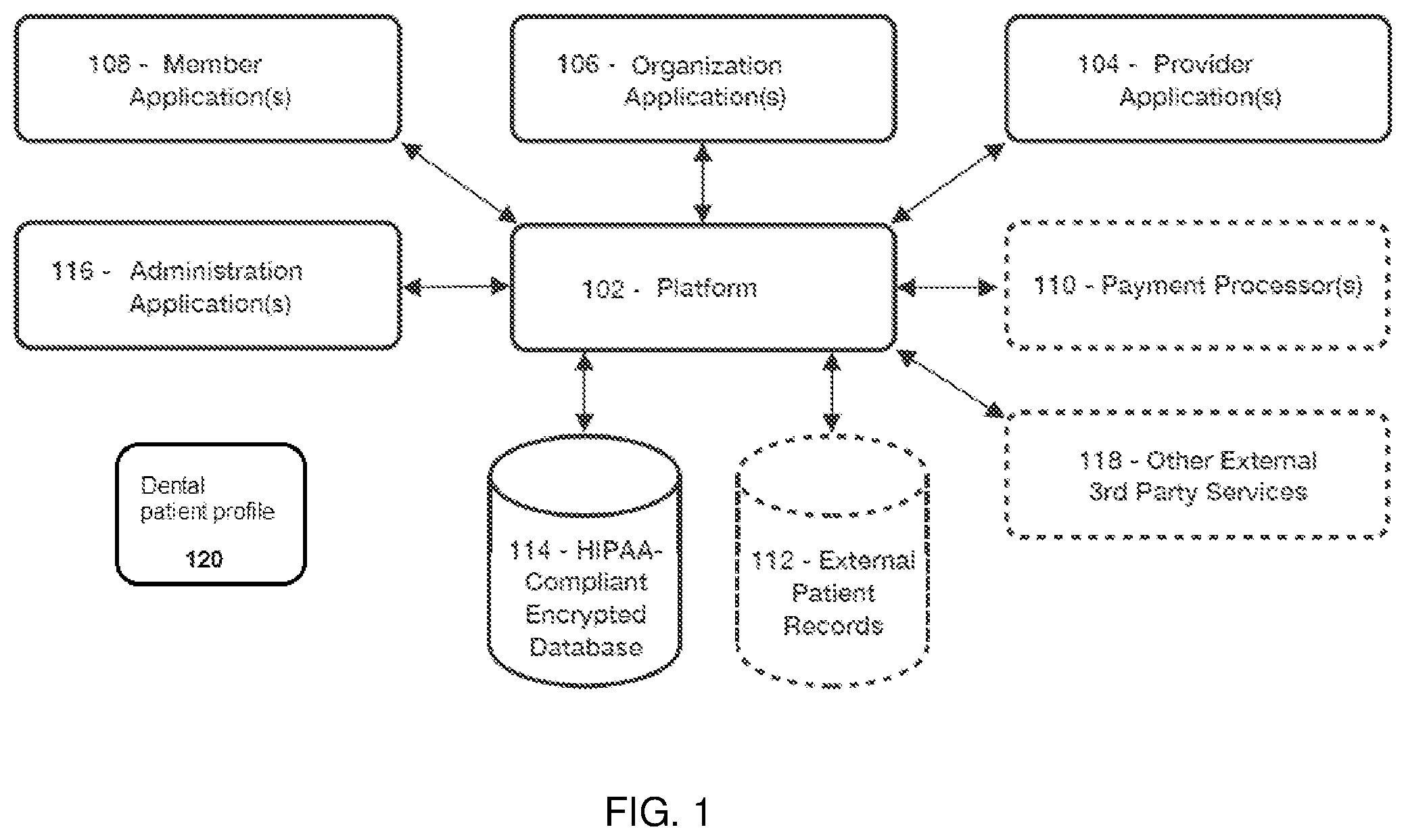 Patent US12361495 Figure 1 – Distributed computing system for benefits processing using patient-centric profiling and machine learning