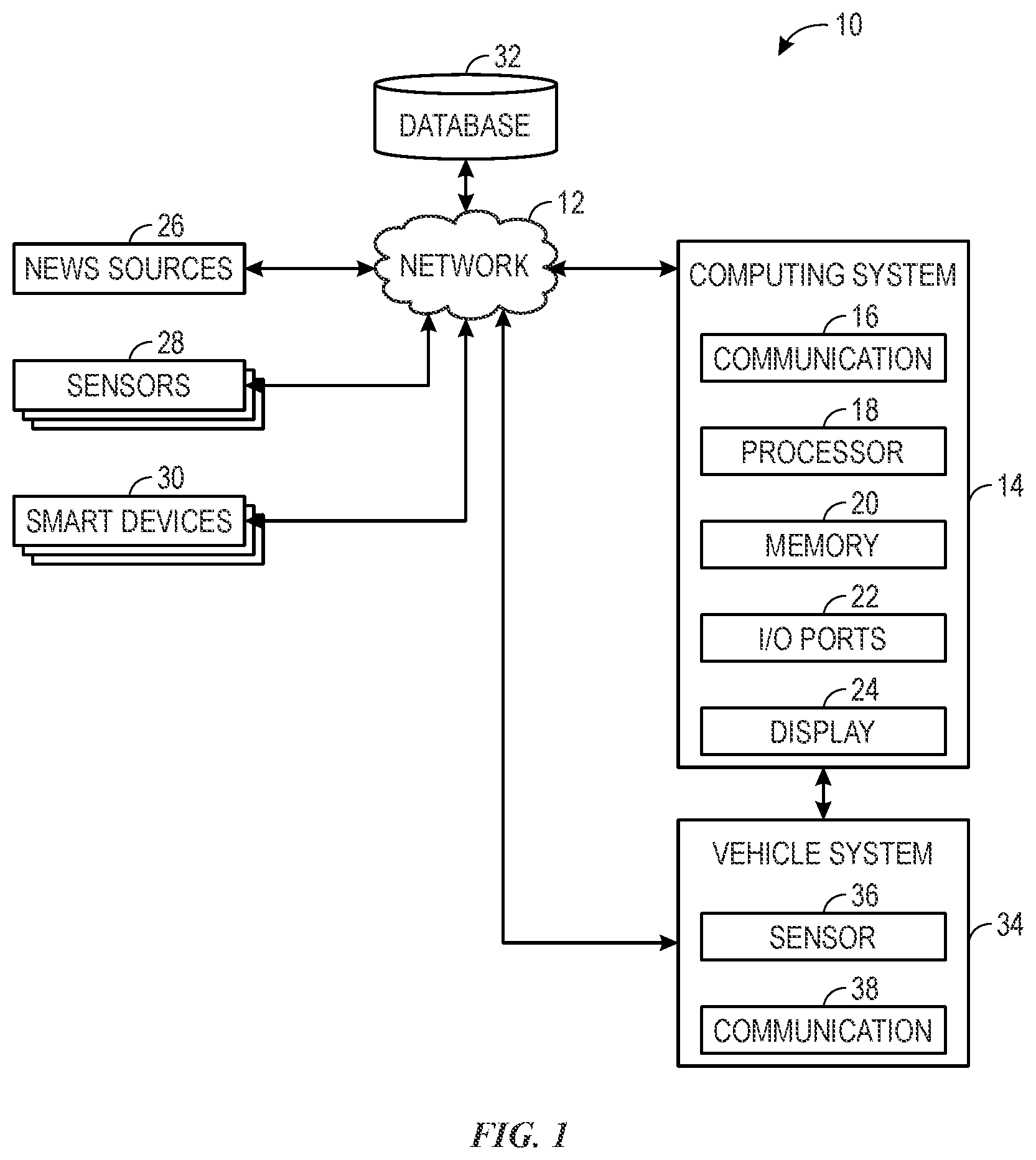 Patent US12361496 — Systems and methods for using home telematics for maintenance behavior check — Figure 1