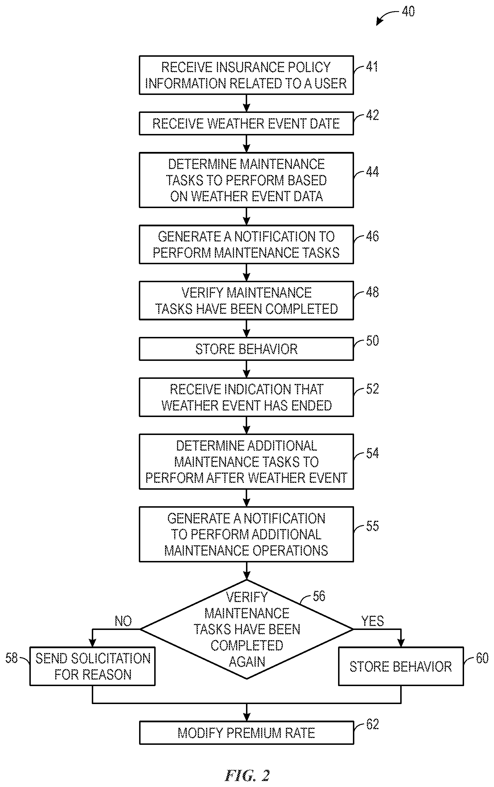Patent US12361496 Figure 2 – Systems and methods for using home telematics for maintenance behavior check