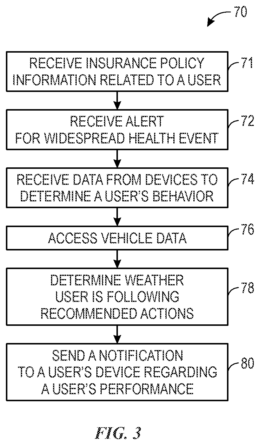 Patent US12361496 Figure 3 – Systems and methods for using home telematics for maintenance behavior check