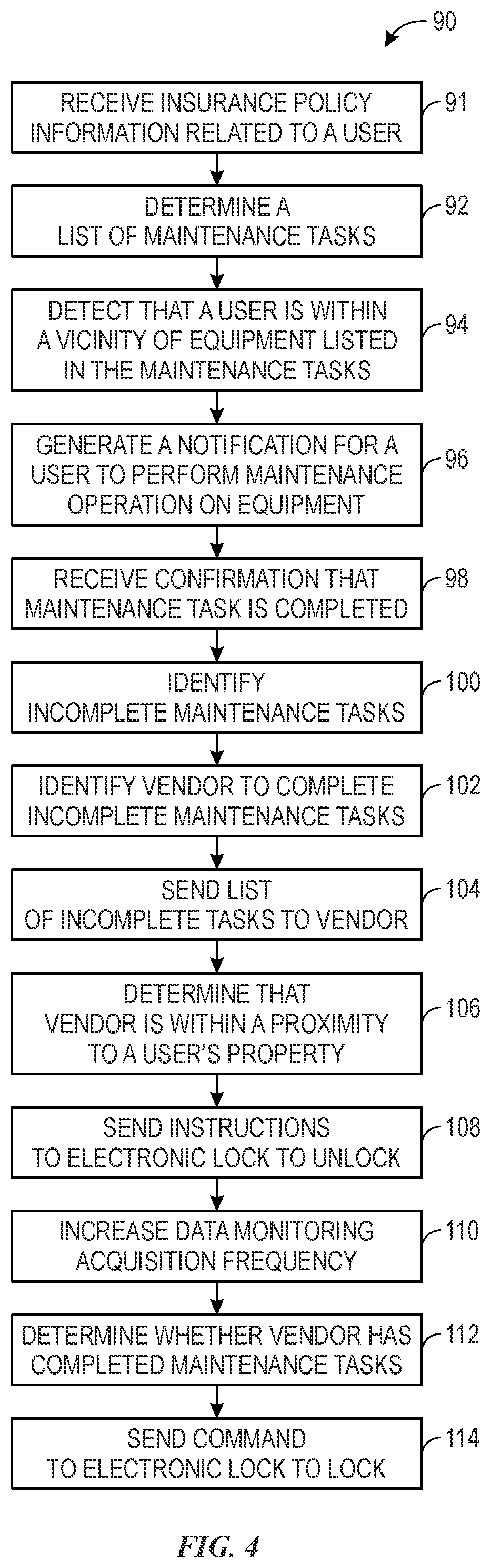 Patent US12361496 Figure 4 – Systems and methods for using home telematics for maintenance behavior check