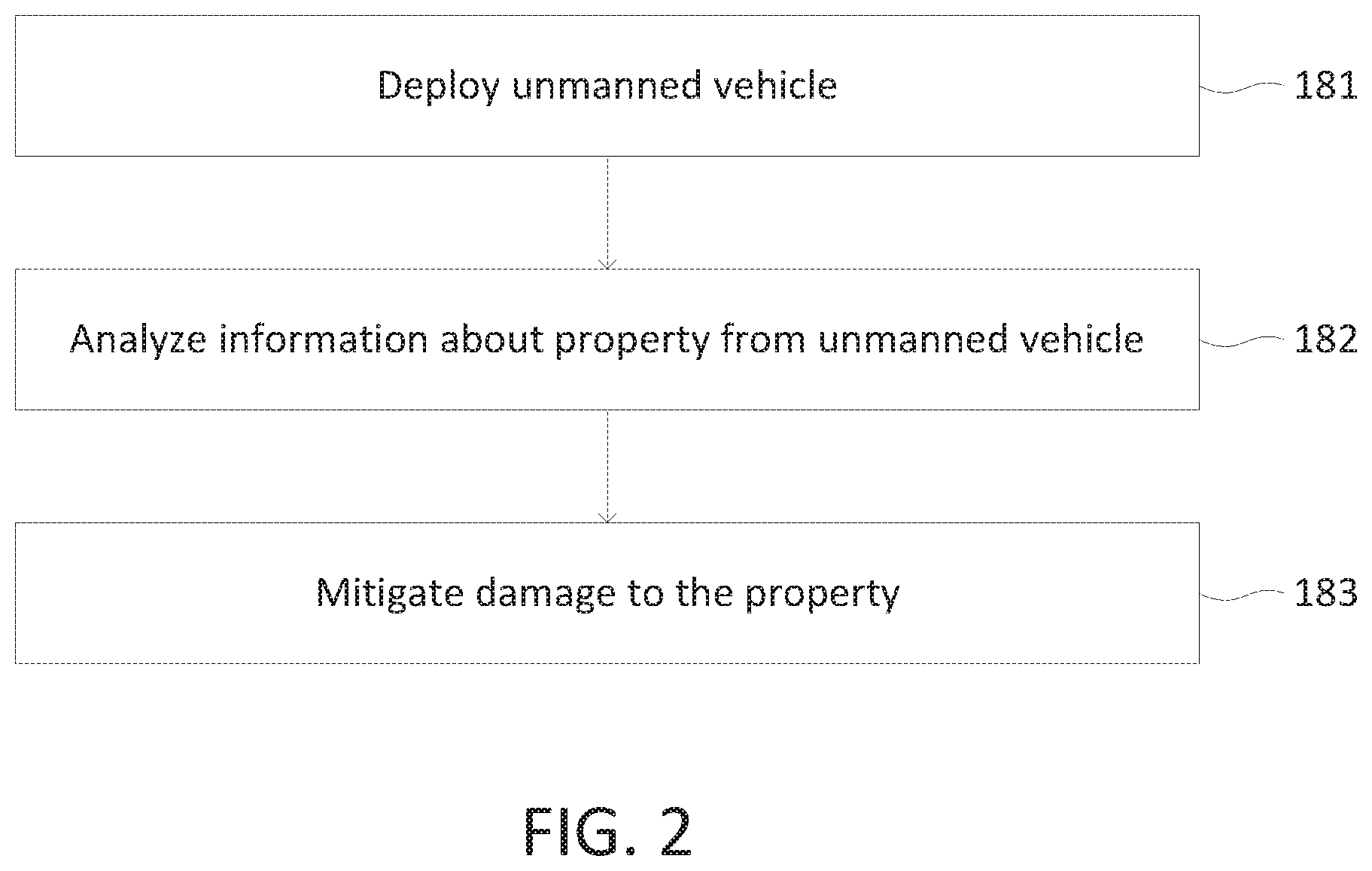 Patent US12361497 Figure 2 – Unmanned vehicle service delivery