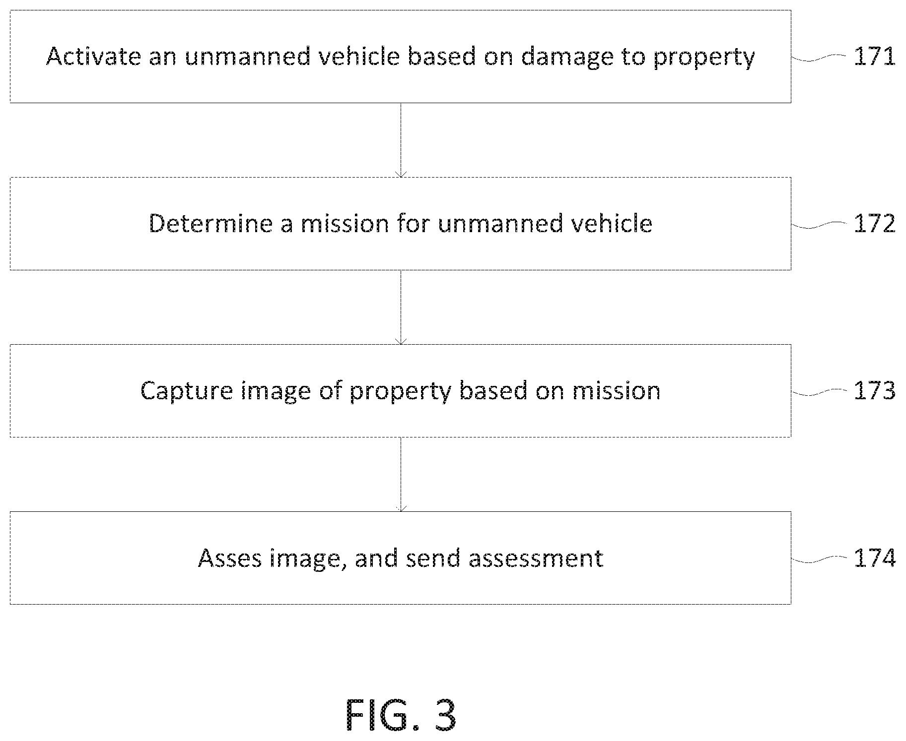 Patent US12361497 Figure 3 – Unmanned vehicle service delivery