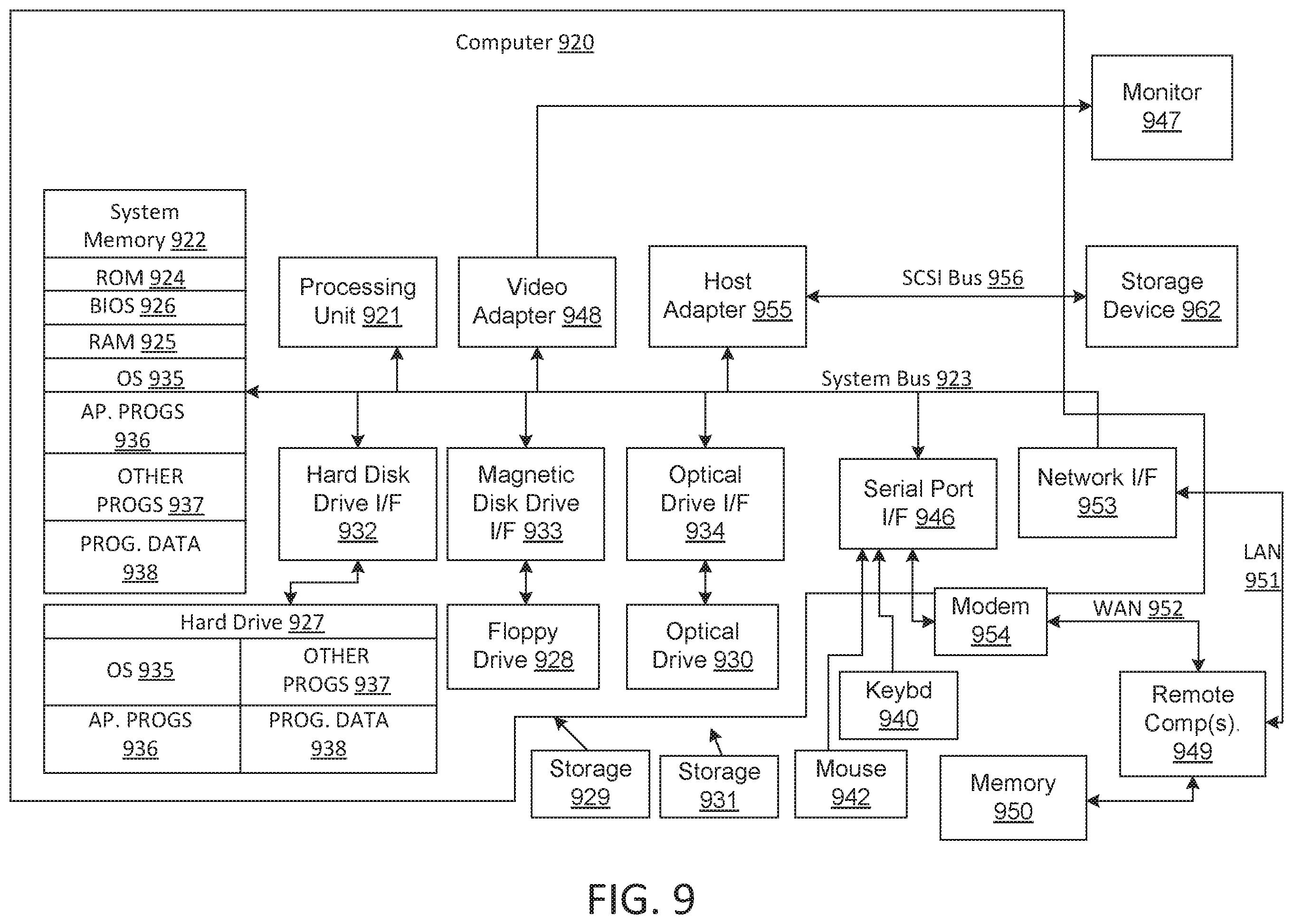 Patent US12361497 Figure 9 – Unmanned vehicle service delivery