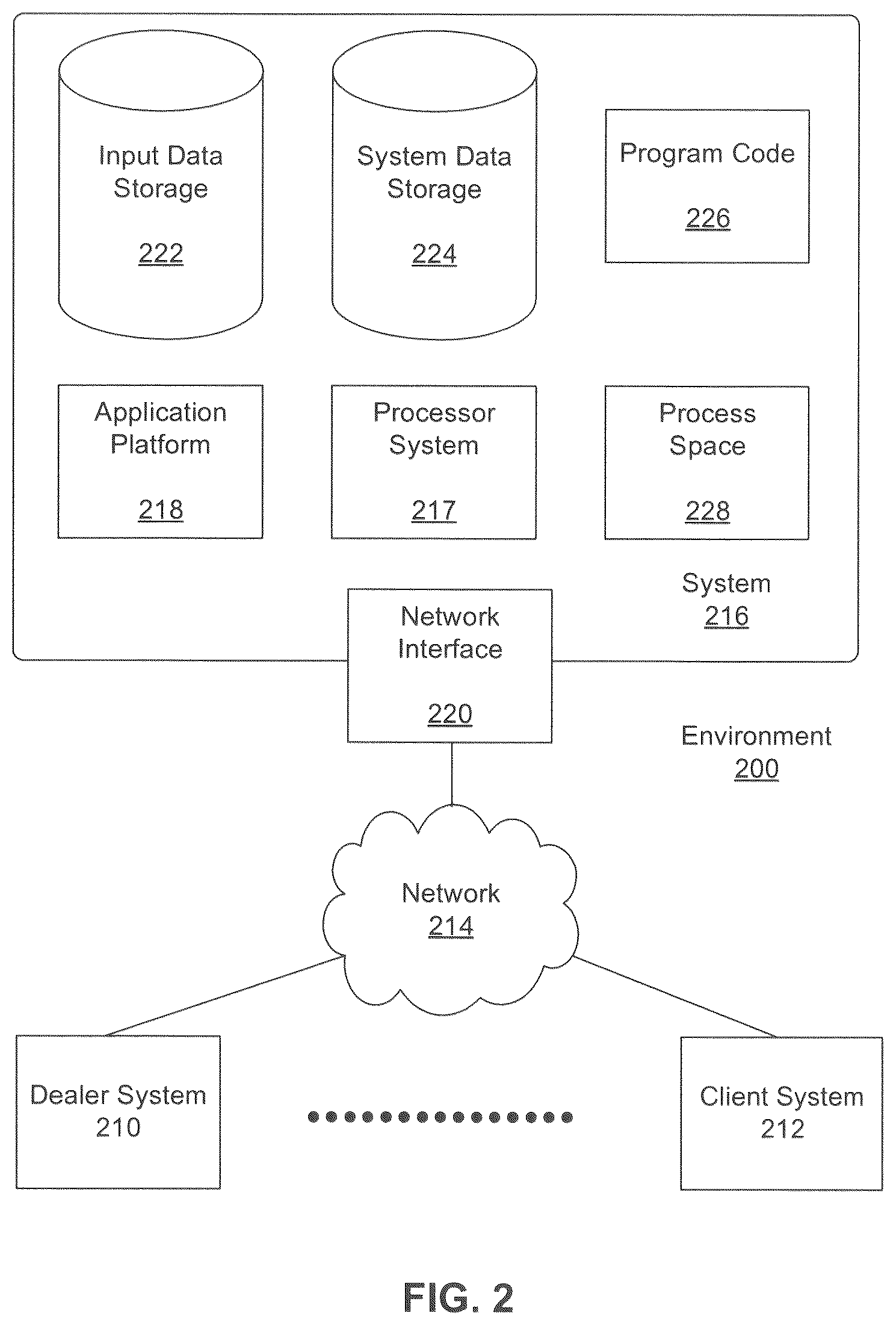 Patent US12361498 Figure 2 – Systems and methods for vehicle purchase management