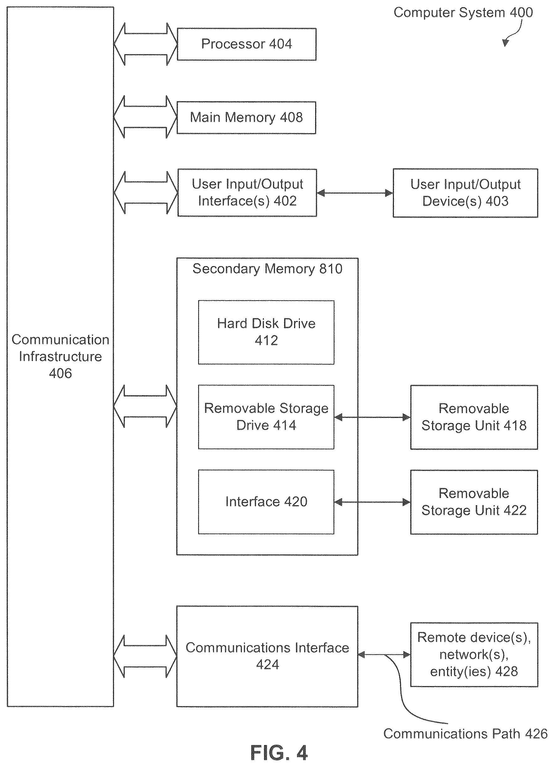 Patent US12361498 Figure 4 – Systems and methods for vehicle purchase management
