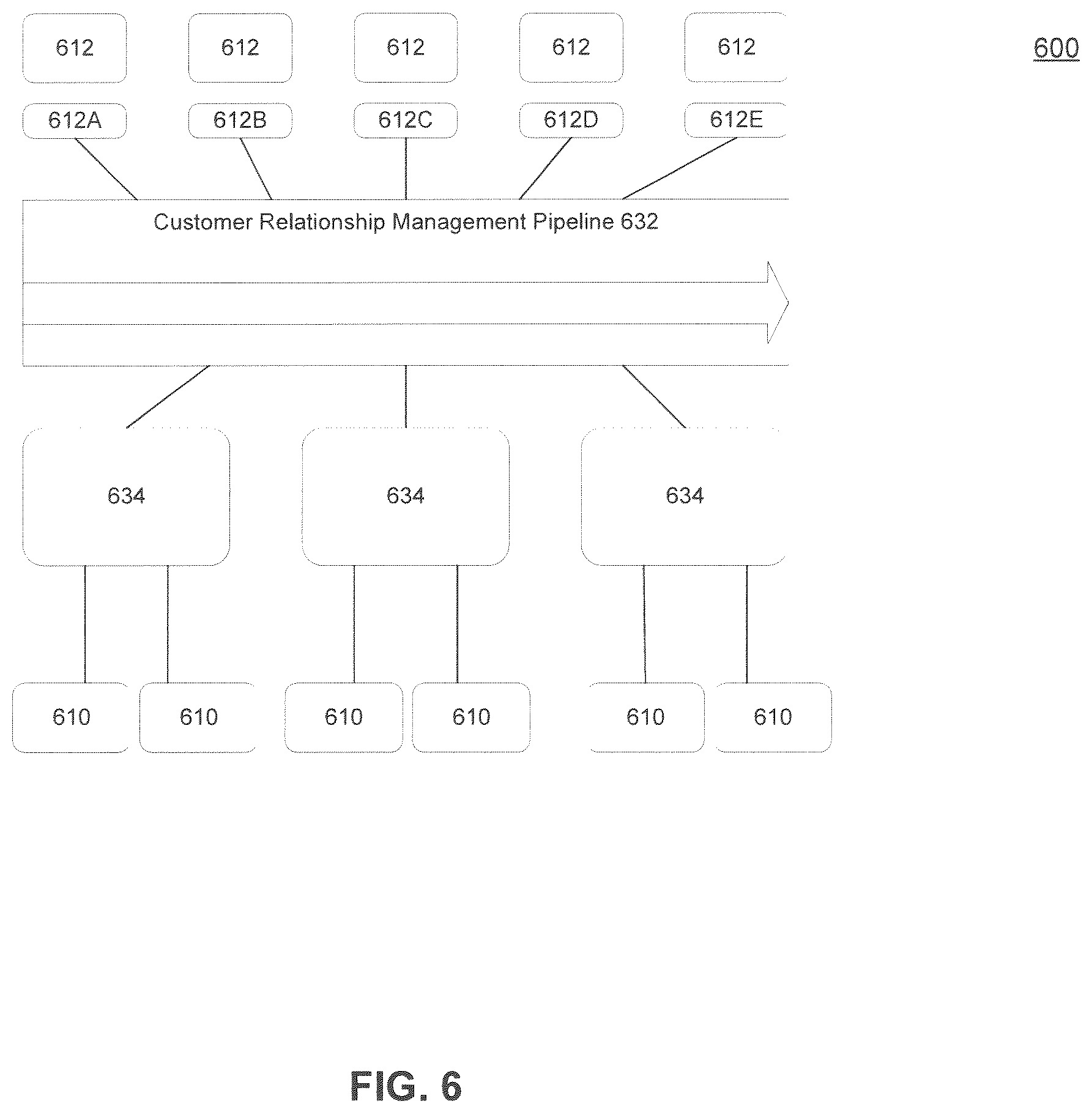 Patent US12361498 Figure 6 – Systems and methods for vehicle purchase management