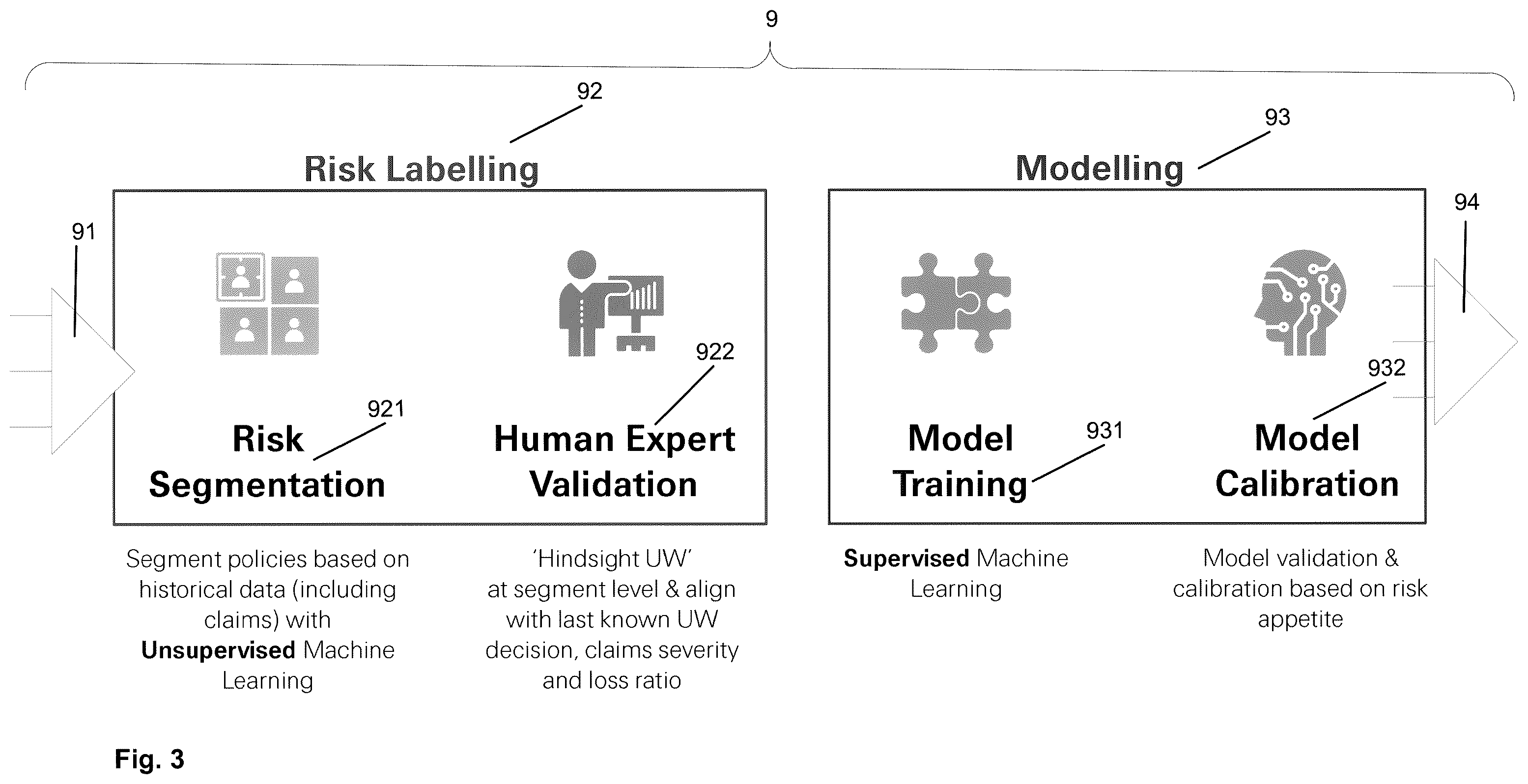 Patent US12361499 Figure 3 – Machine learning-based, predictive, digital underwriting system, digital predictive process and corresponding method thereof