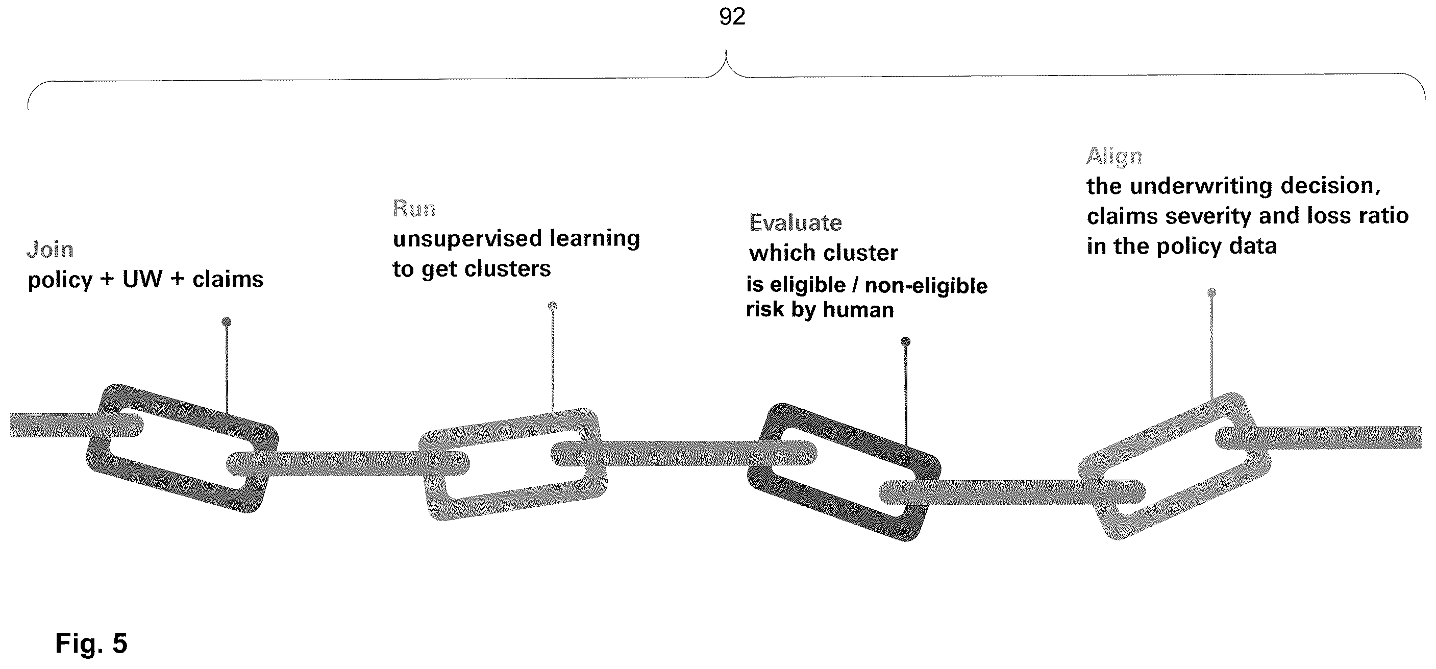 Patent US12361499 Figure 5 – Machine learning-based, predictive, digital underwriting system, digital predictive process and corresponding method thereof