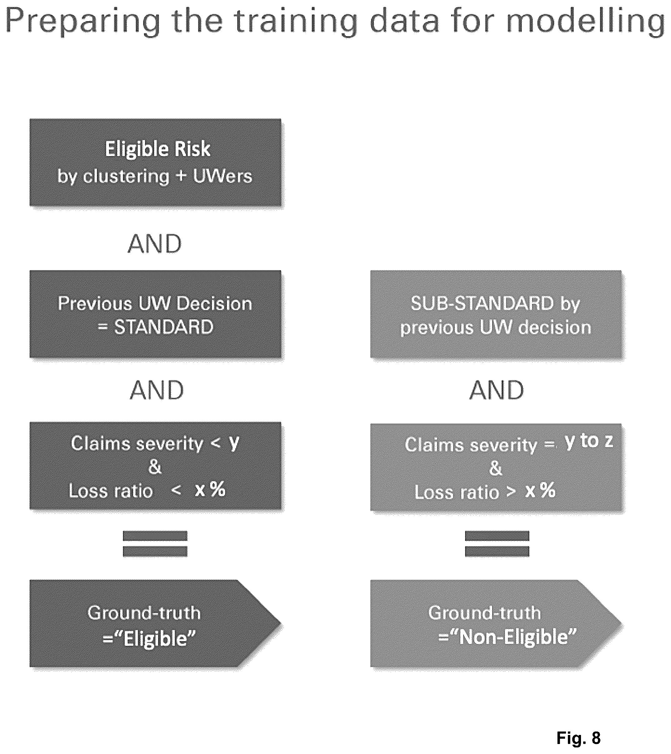 Patent US12361499 Figure 8 – Machine learning-based, predictive, digital underwriting system, digital predictive process and corresponding method thereof
