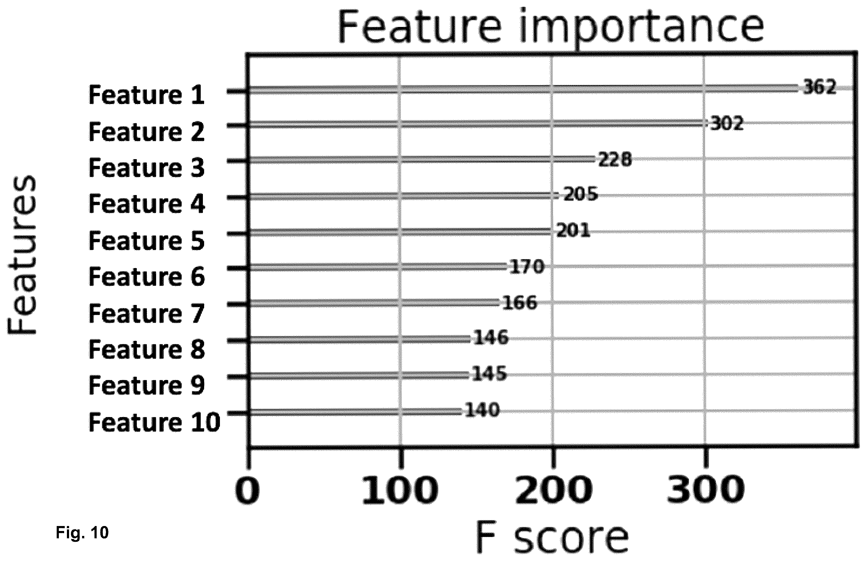 Patent US12361499 Figure 10 – Machine learning-based, predictive, digital underwriting system, digital predictive process and corresponding method thereof