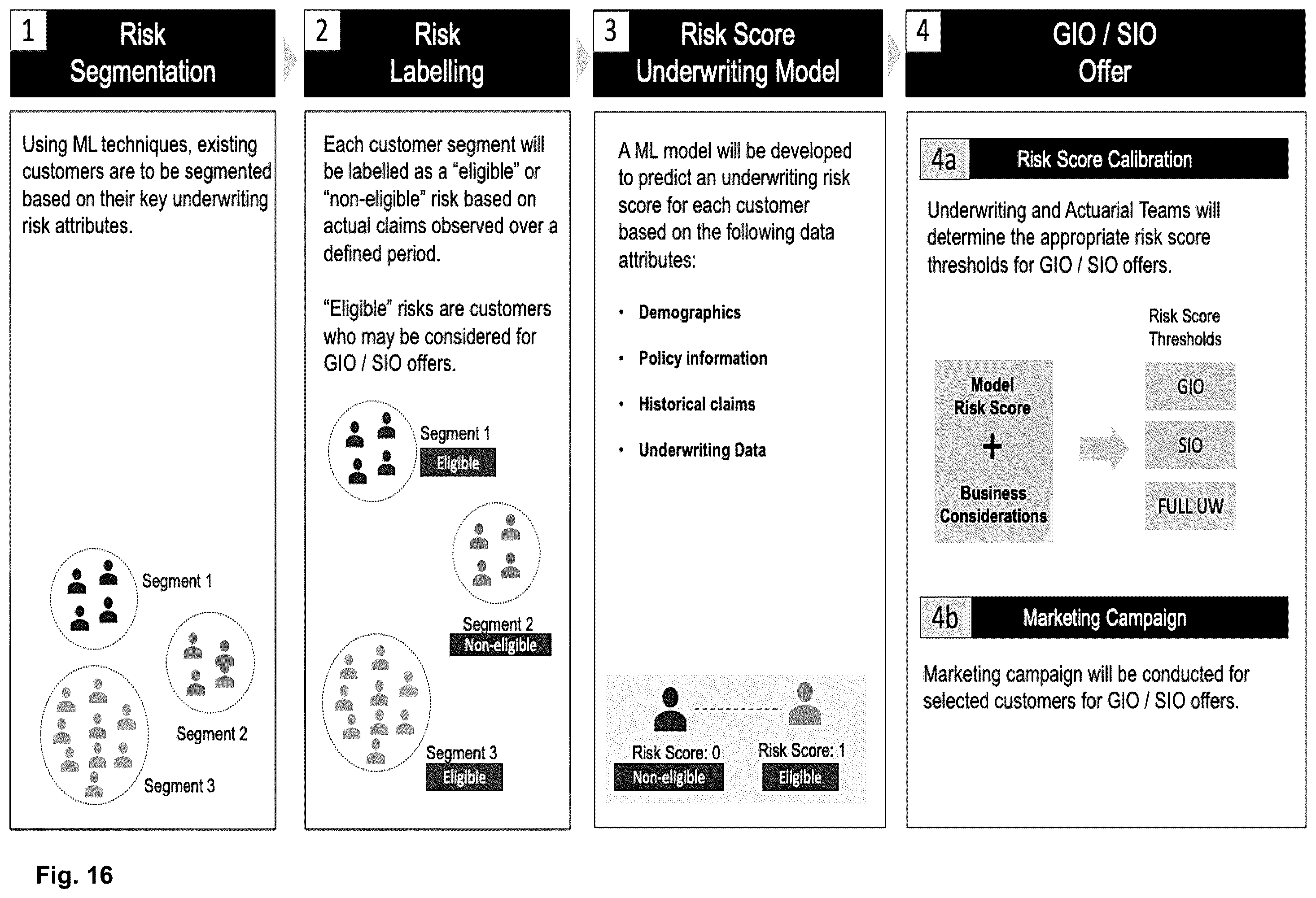 Patent US12361499 Figure 16 – Machine learning-based, predictive, digital underwriting system, digital predictive process and corresponding method thereof