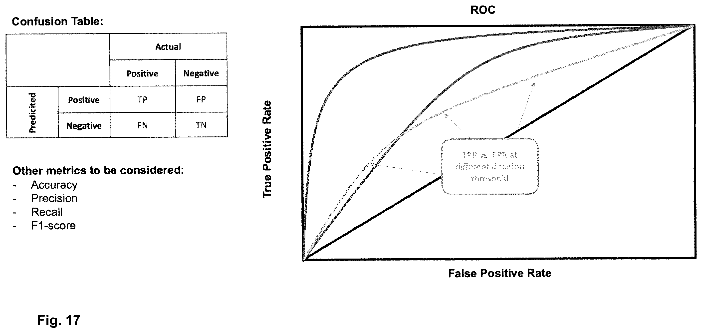 Patent US12361499 Figure 17 – Machine learning-based, predictive, digital underwriting system, digital predictive process and corresponding method thereof
