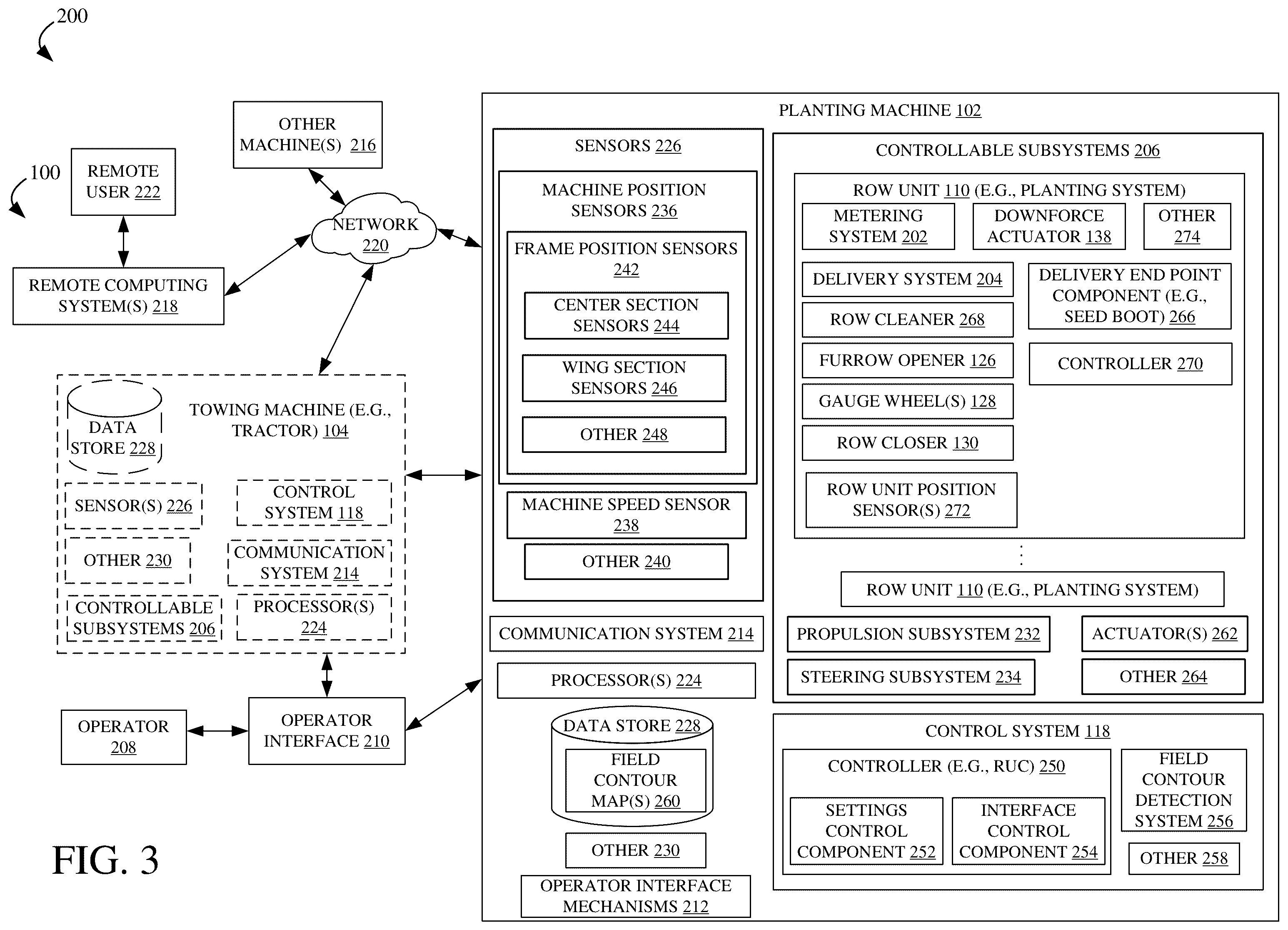 Patent US12361500 Figure 3 – Agricultural planting machine with field contour sensors