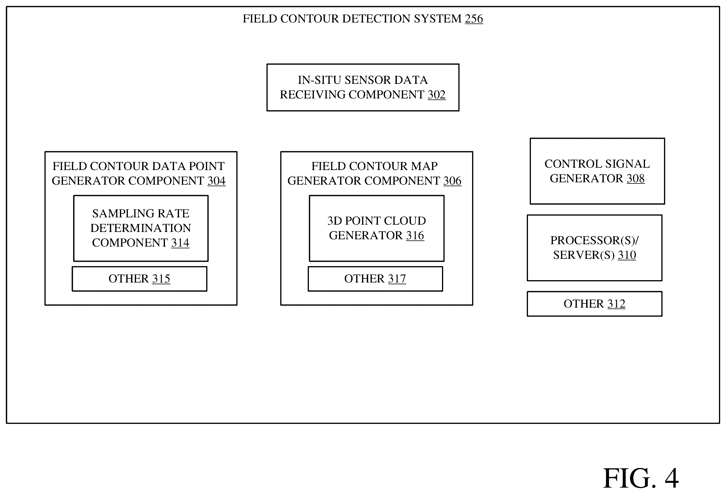 Patent US12361500 Figure 4 – Agricultural planting machine with field contour sensors