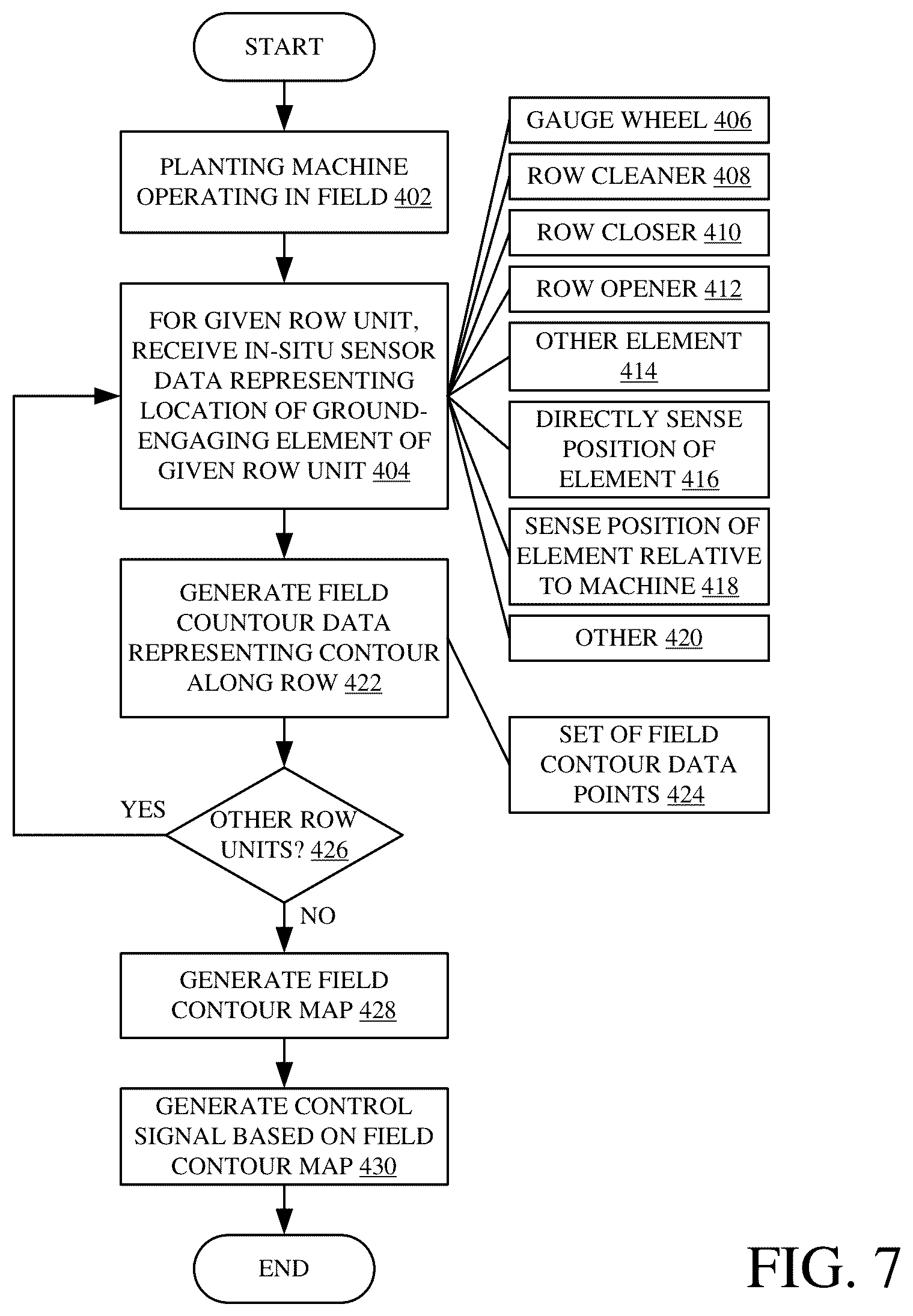 Patent US12361500 Figure 7 – Agricultural planting machine with field contour sensors