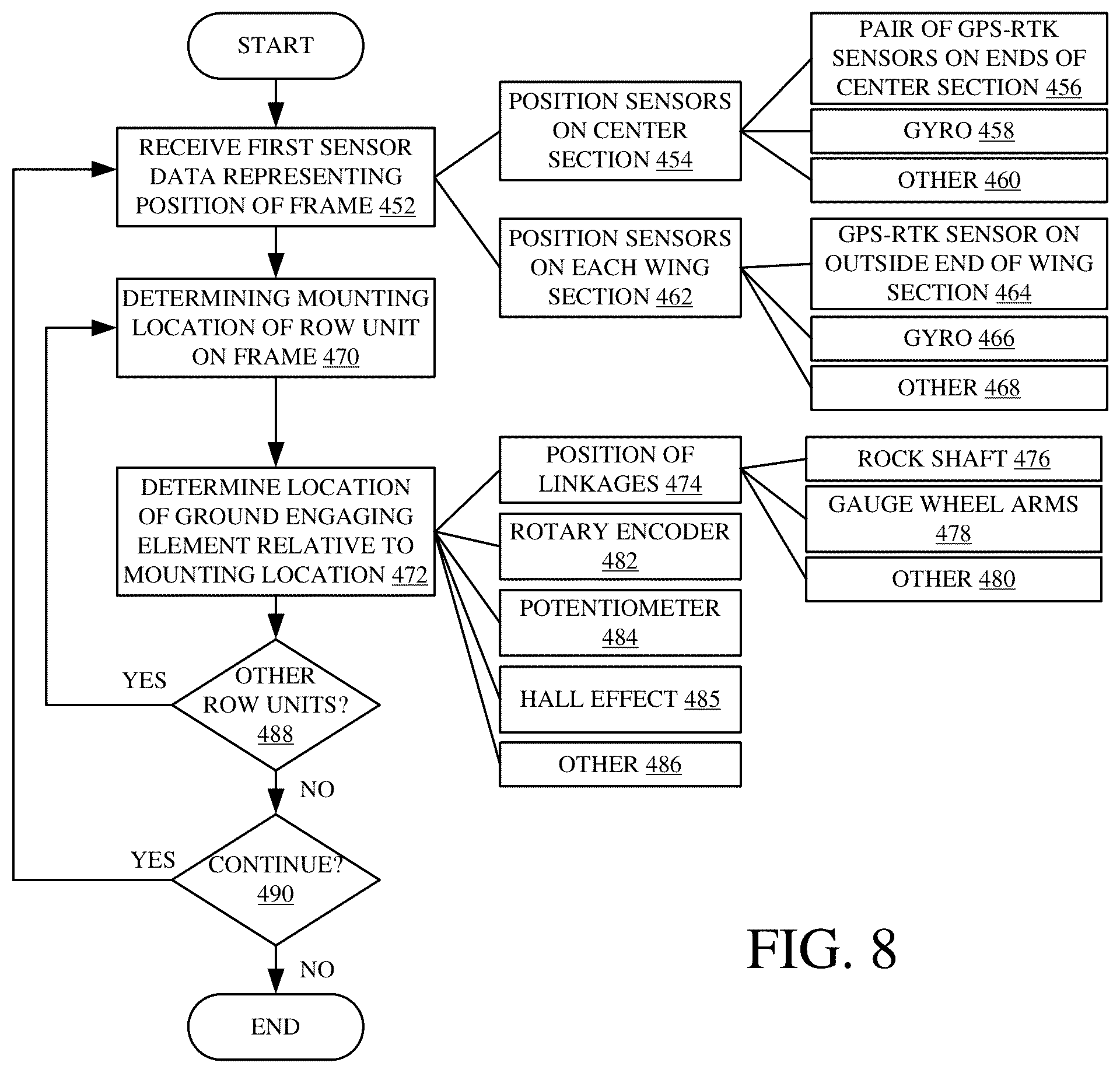 Patent US12361500 Figure 8 – Agricultural planting machine with field contour sensors