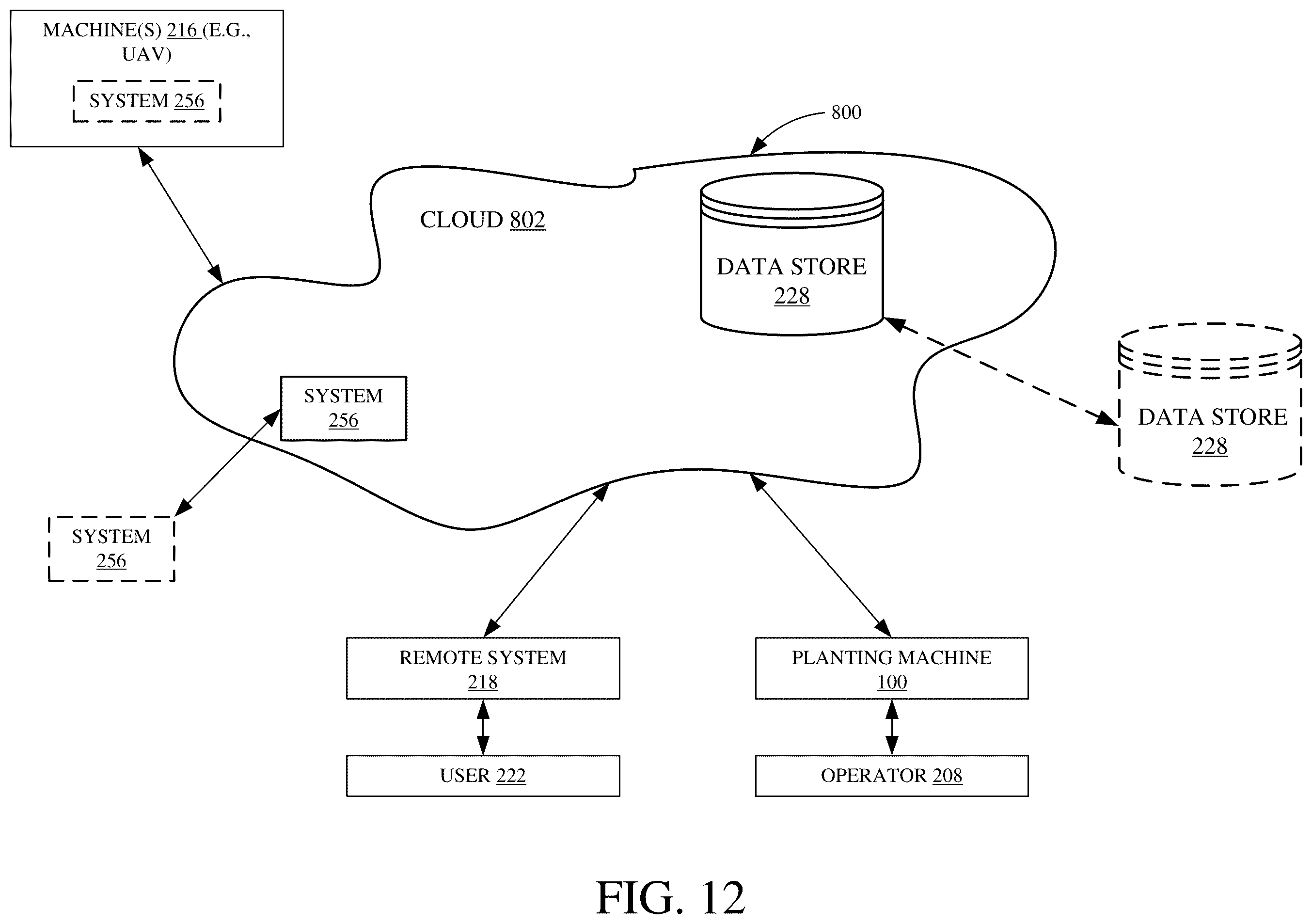 Patent US12361500 Figure 12 – Agricultural planting machine with field contour sensors