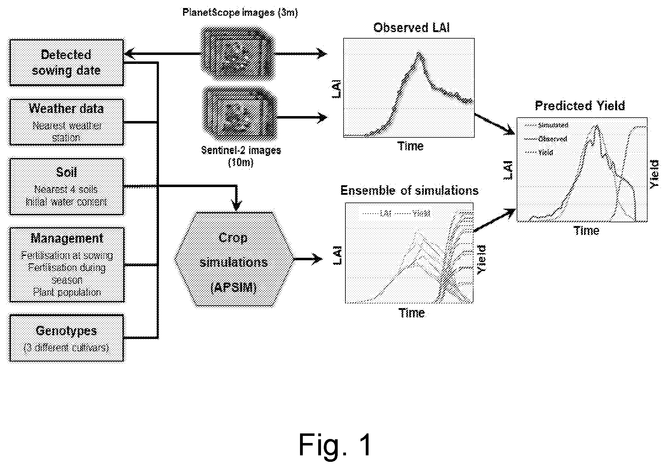 Patent US12361501 — Versatile crop yield estimator — Figure 1