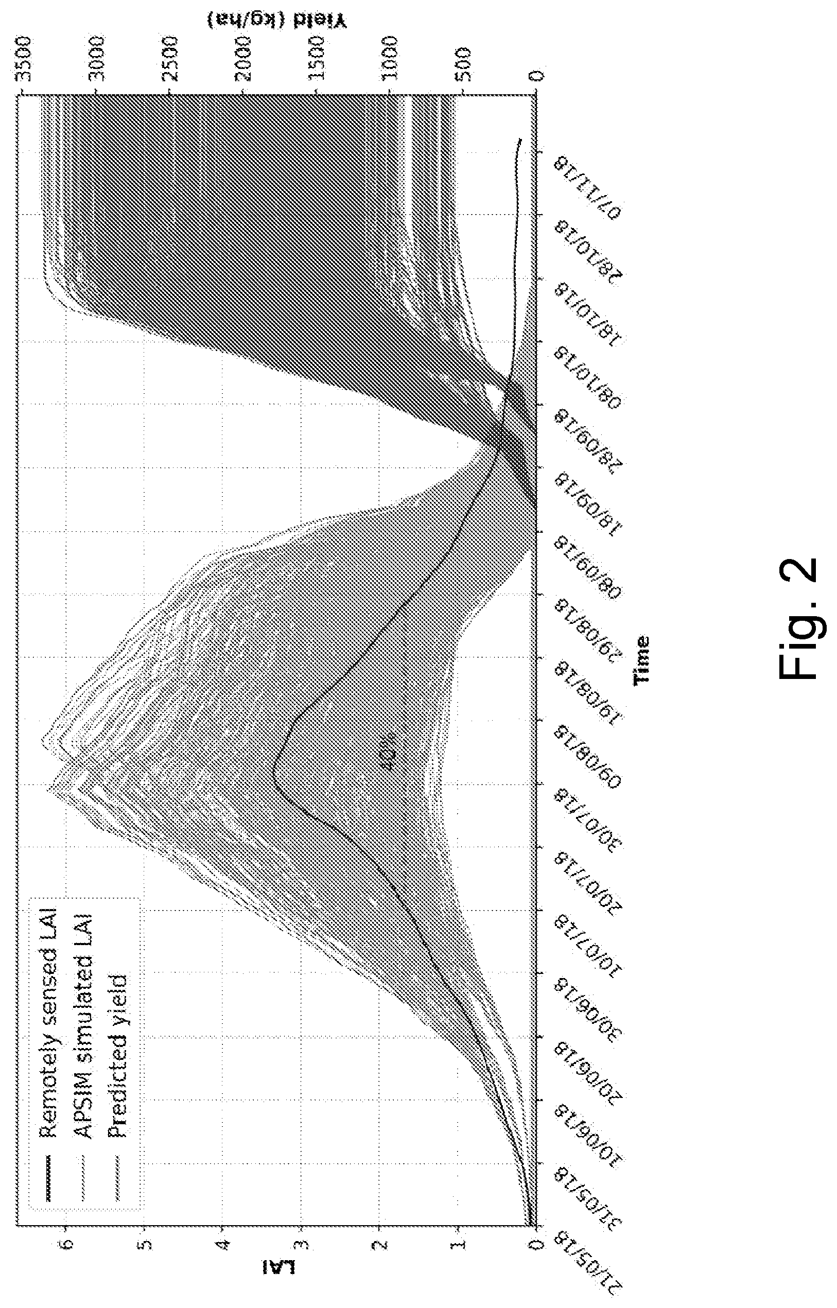 Patent US12361501 Figure 2 – Versatile crop yield estimator