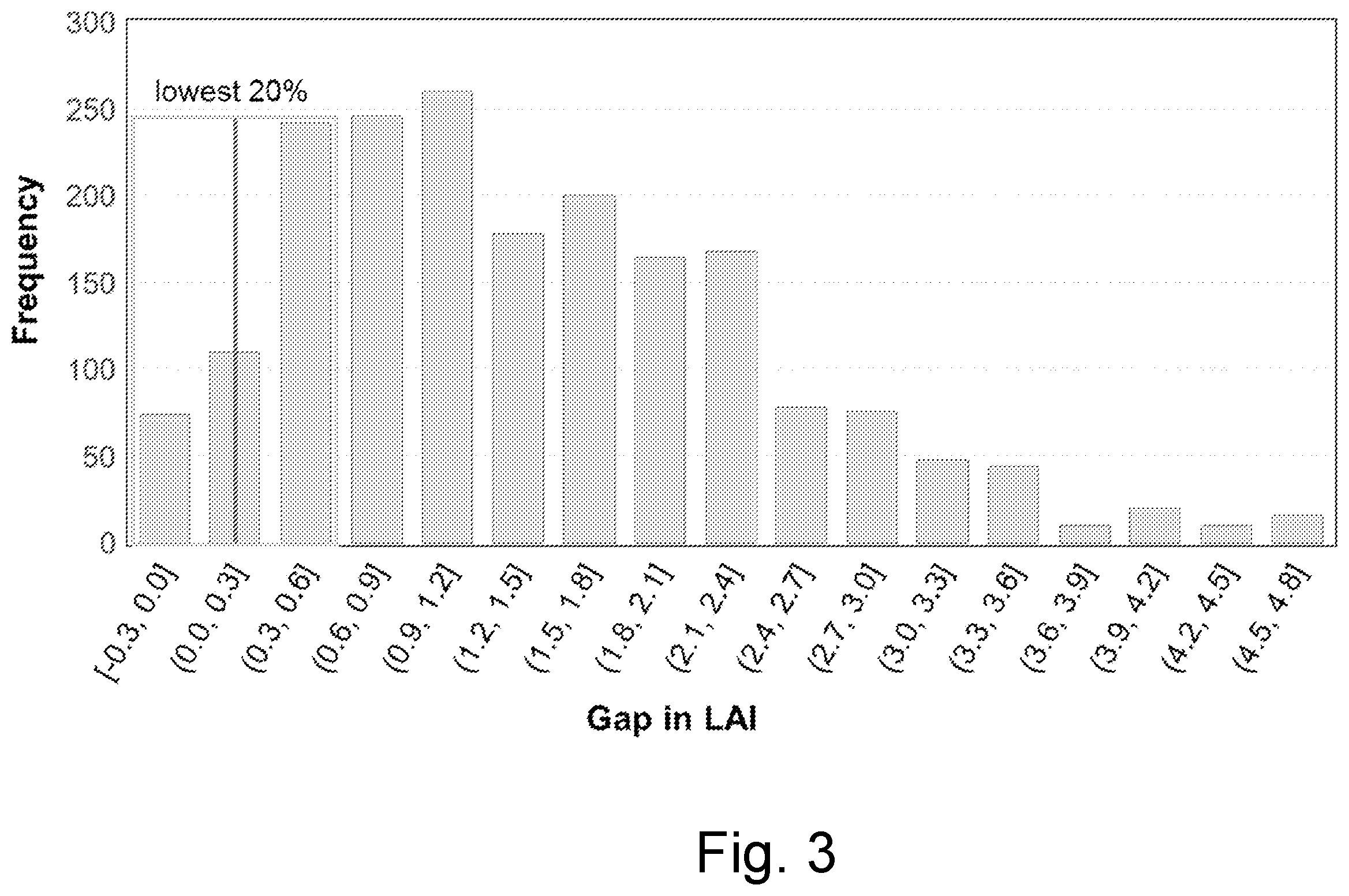 Patent US12361501 Figure 3 – Versatile crop yield estimator