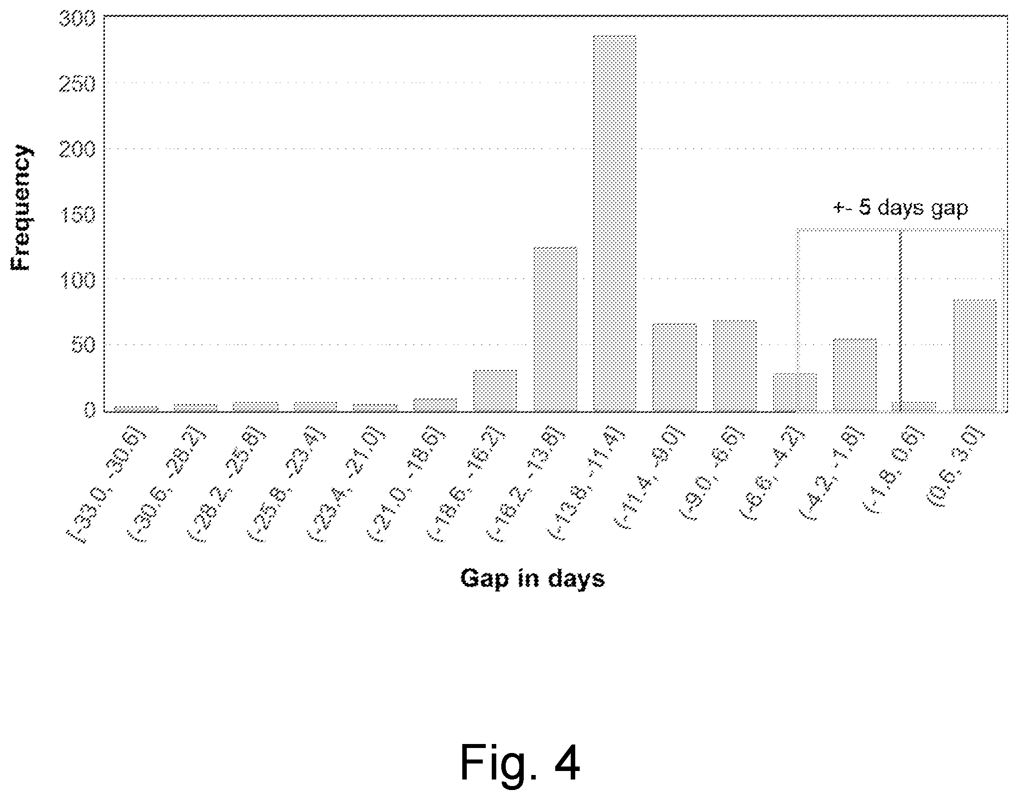Patent US12361501 Figure 4 – Versatile crop yield estimator