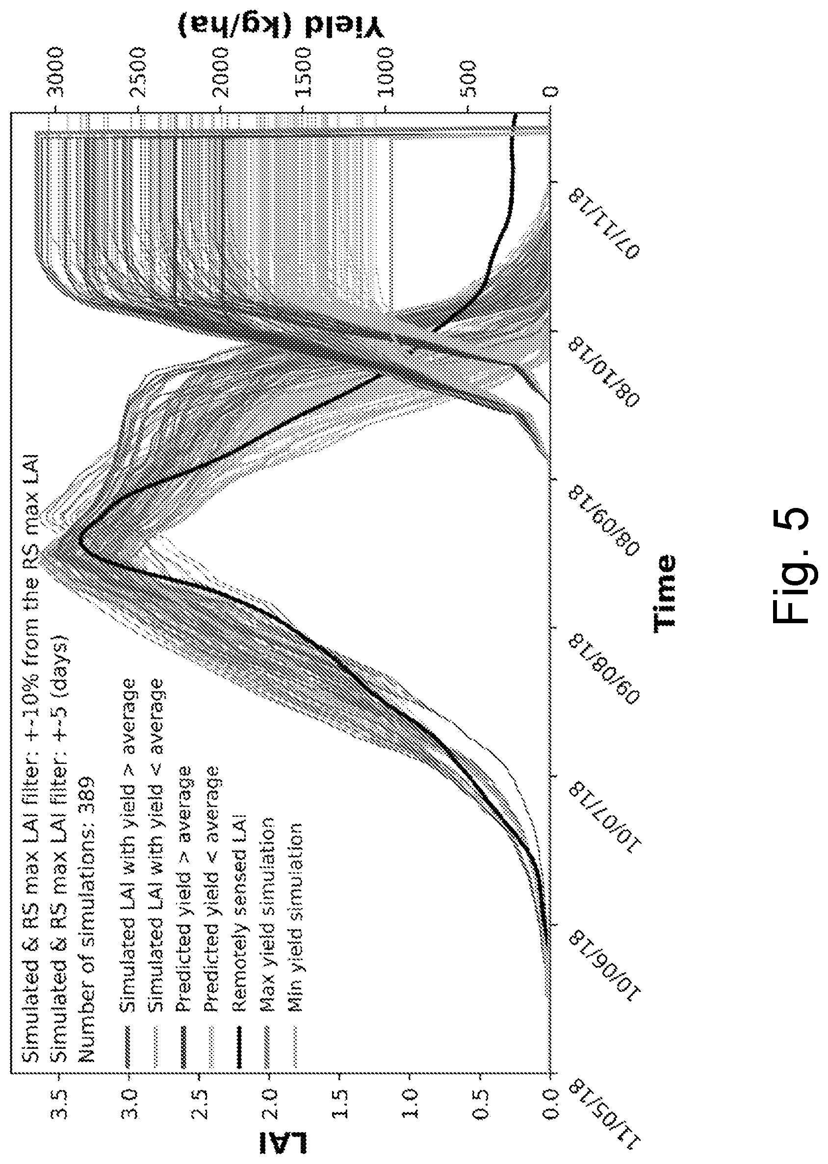 Patent US12361501 Figure 5 – Versatile crop yield estimator