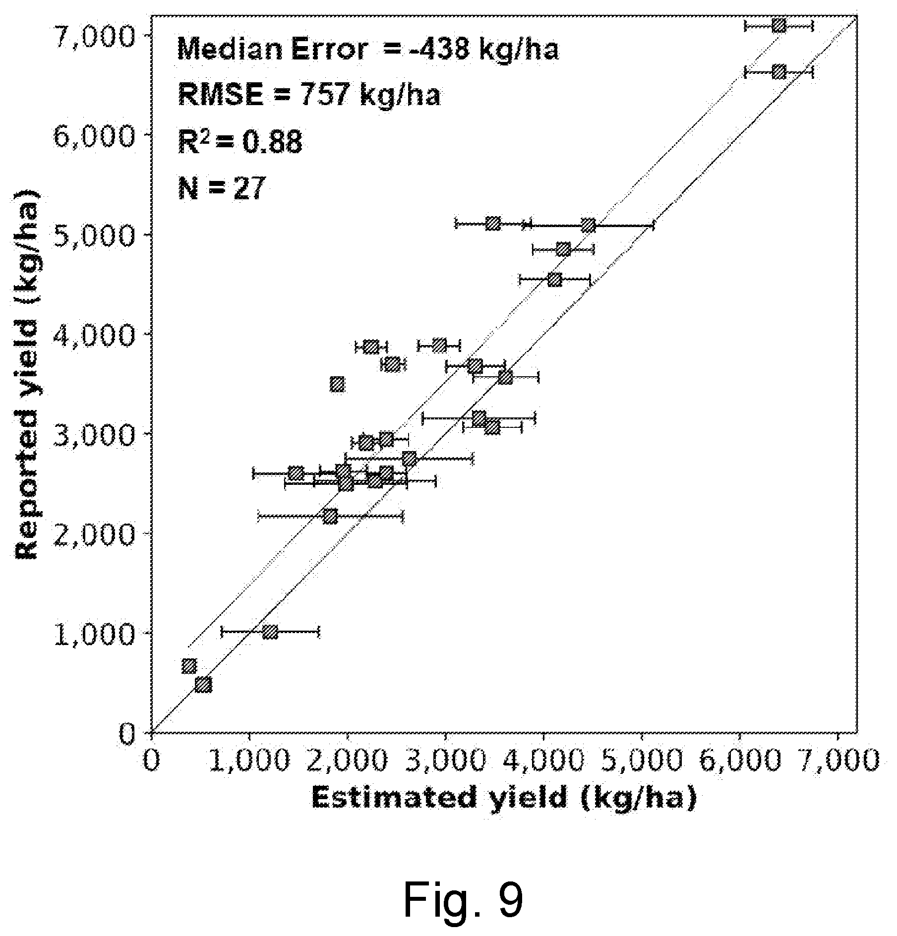 Patent US12361501 Figure 9 – Versatile crop yield estimator