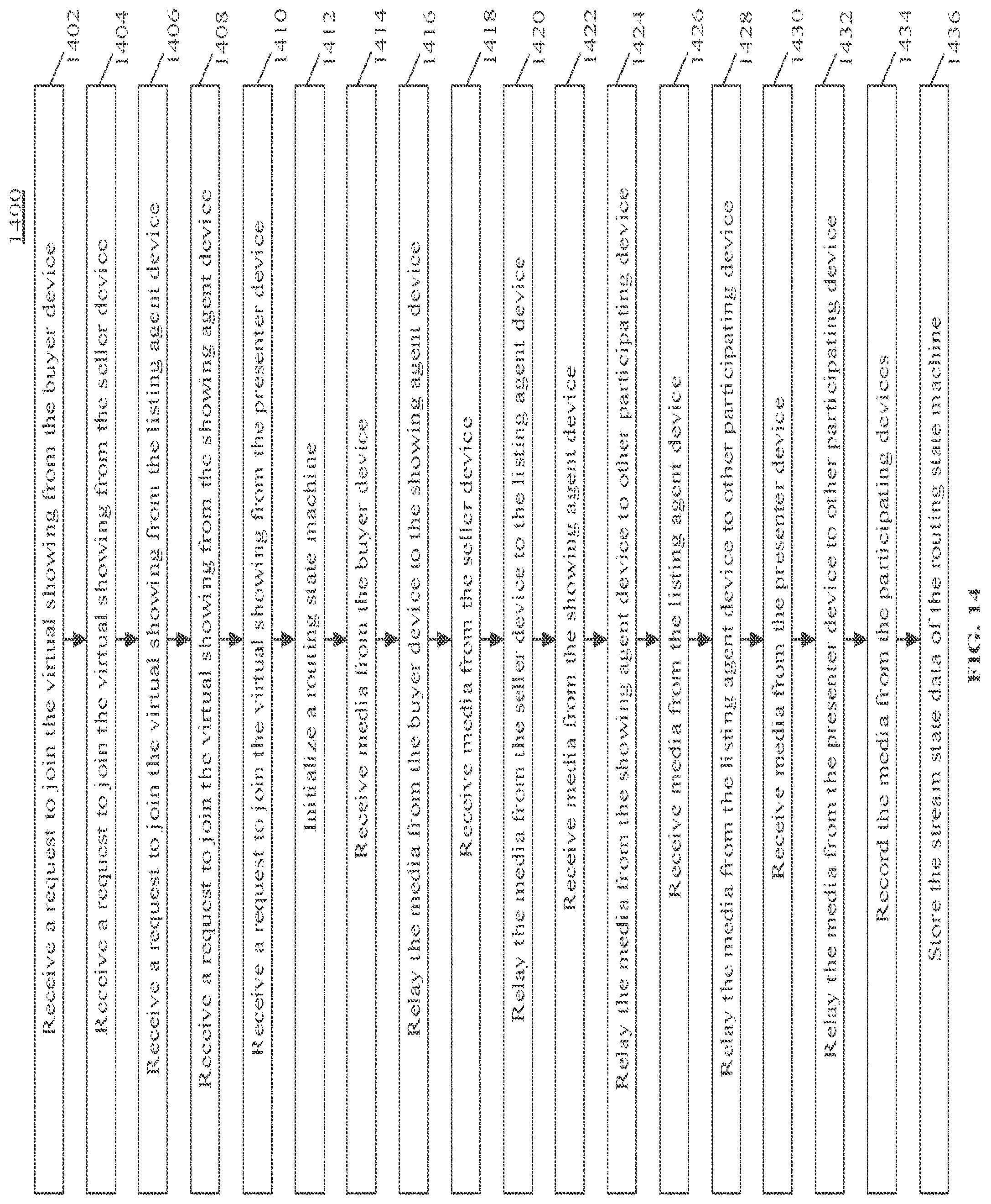 Patent US12361502 Figure 13 – Shared video presentation with configurable independent communication channels and data