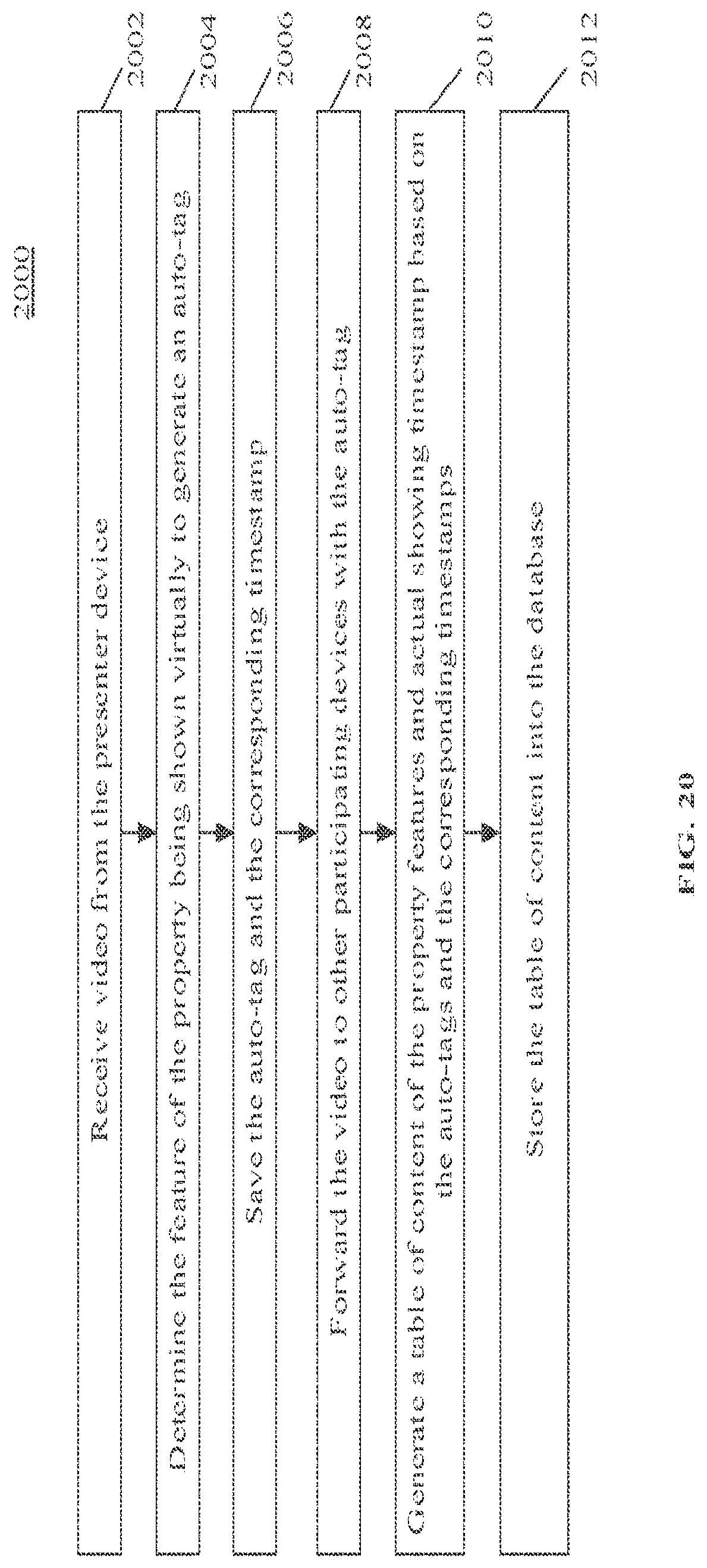 Patent US12361502 Figure 19 – Shared video presentation with configurable independent communication channels and data