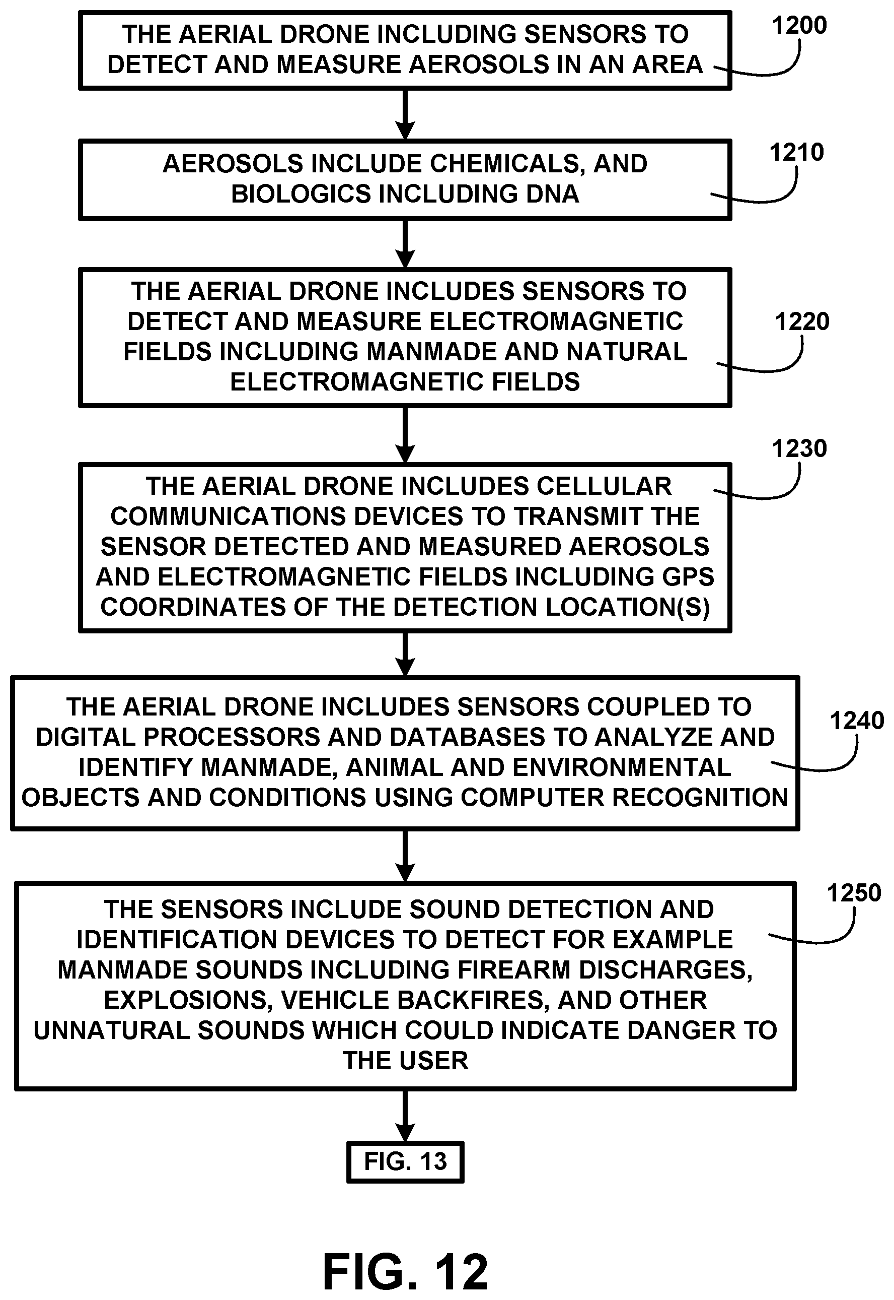 Patent US12361505 Figure 12 – Aerial drone navigation system with lidar mapping