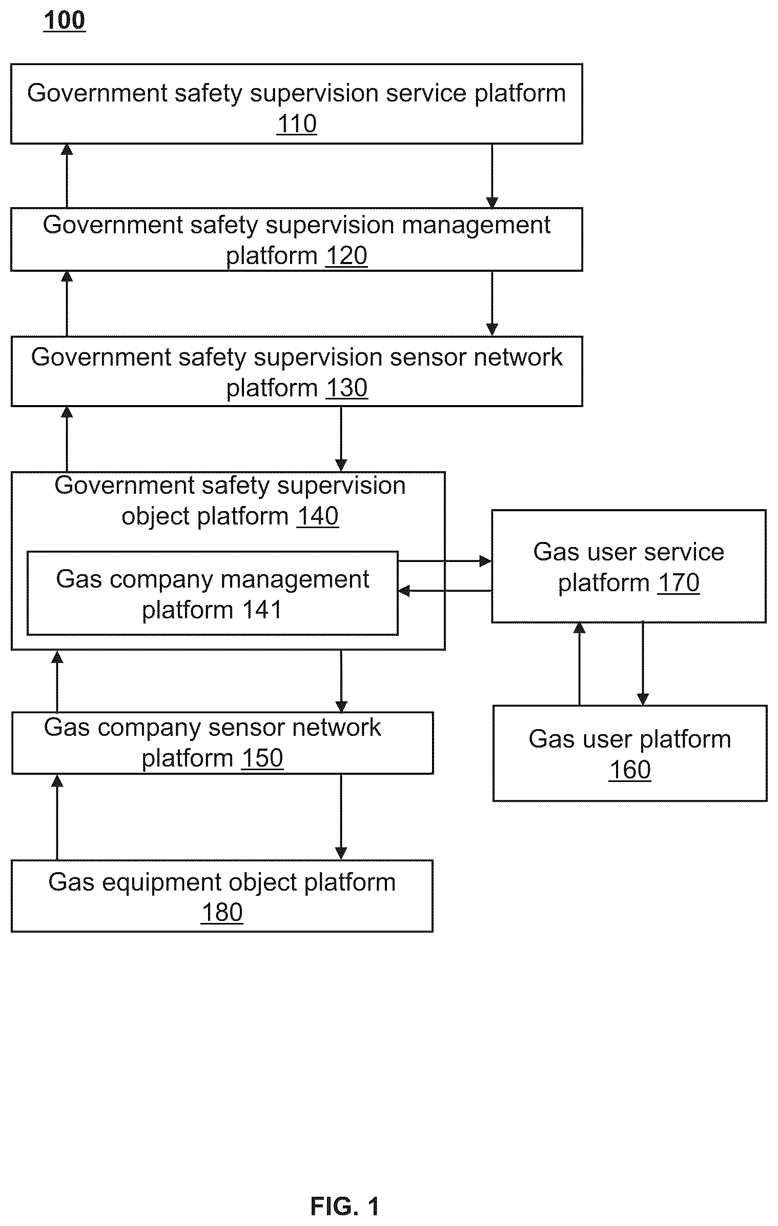 Patent US12361506 Figure 1 – Internet of things (IoT) systems and methods for intelligent gas emergency safety management