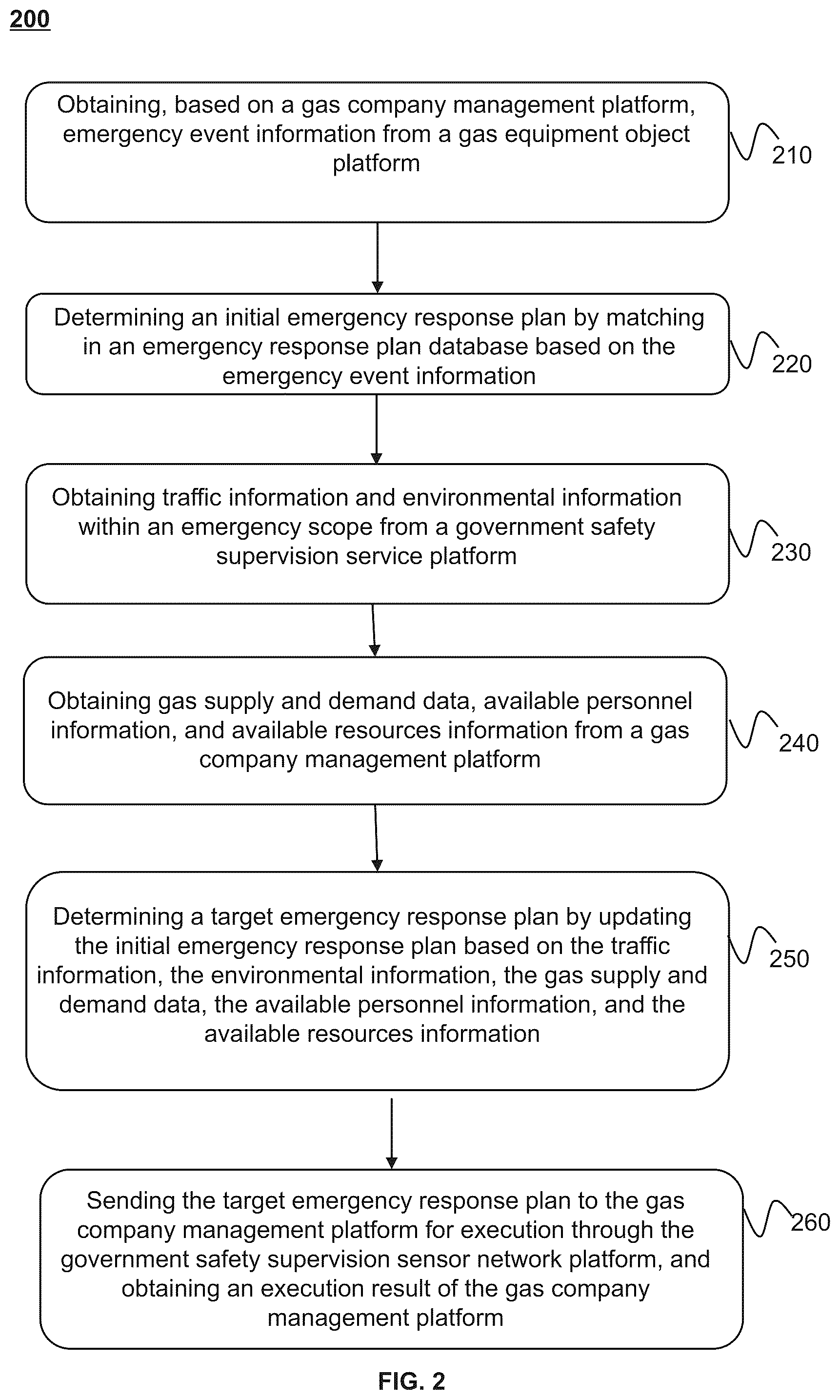 Patent US12361506 Figure 2 – Internet of things (IoT) systems and methods for intelligent gas emergency safety management