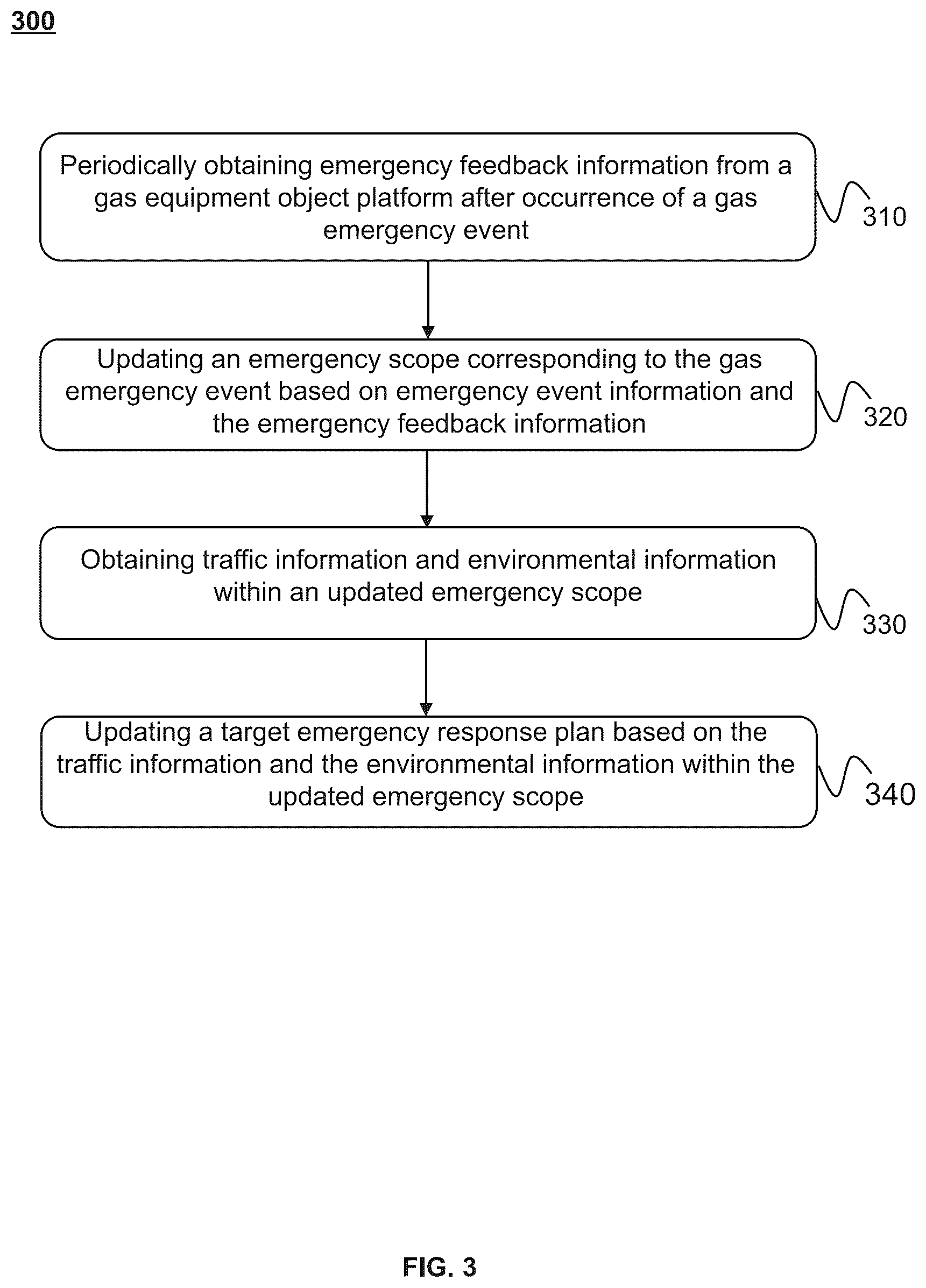 Patent US12361506 Figure 3 – Internet of things (IoT) systems and methods for intelligent gas emergency safety management