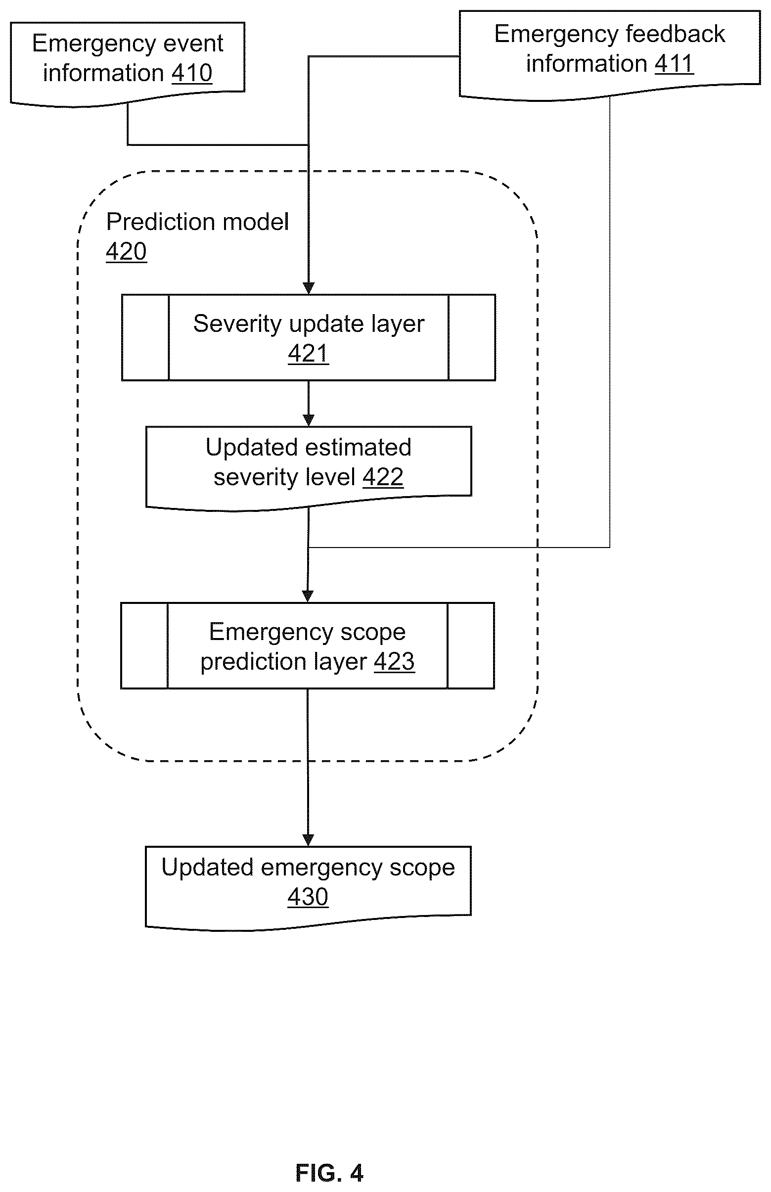Patent US12361506 Figure 4 – Internet of things (IoT) systems and methods for intelligent gas emergency safety management