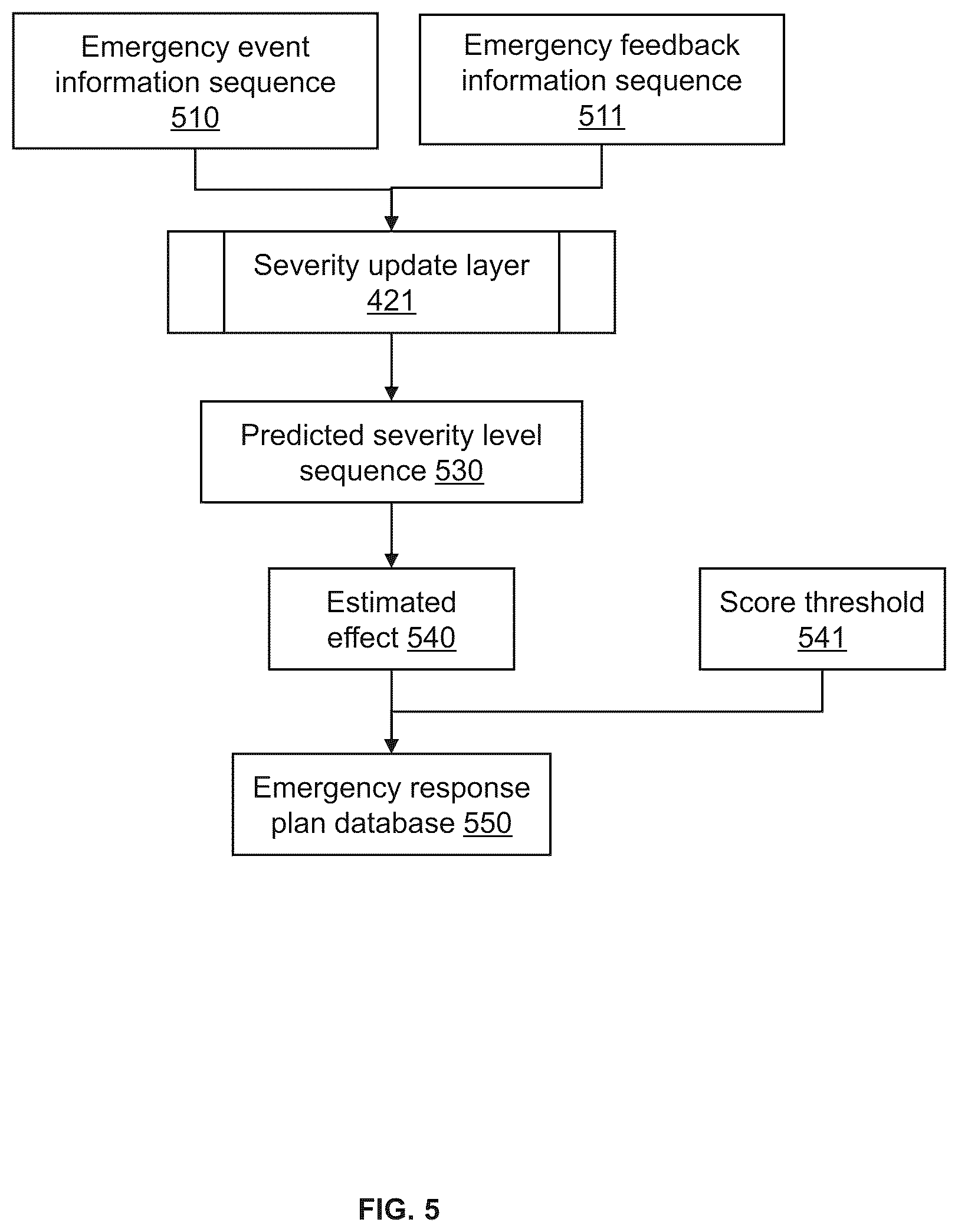 Patent US12361506 Figure 5 – Internet of things (IoT) systems and methods for intelligent gas emergency safety management