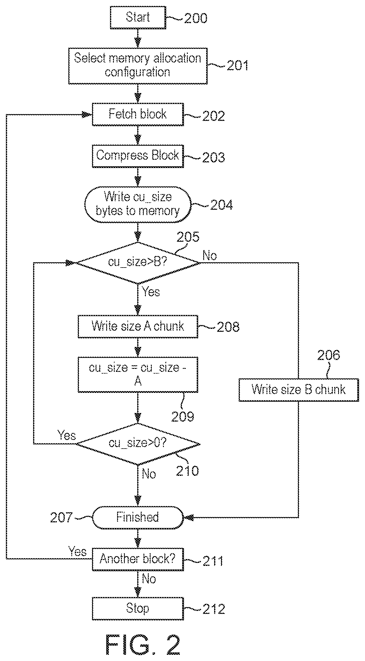 Patent US12361508 Figure 2 – Methods of and apparatus for storing data in memory in graphics processing systems