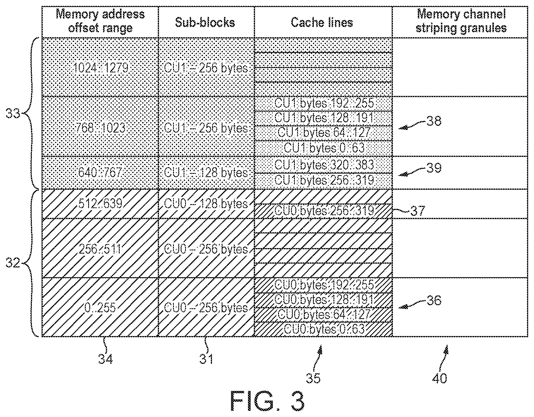 Patent US12361508 Figure 3 – Methods of and apparatus for storing data in memory in graphics processing systems
